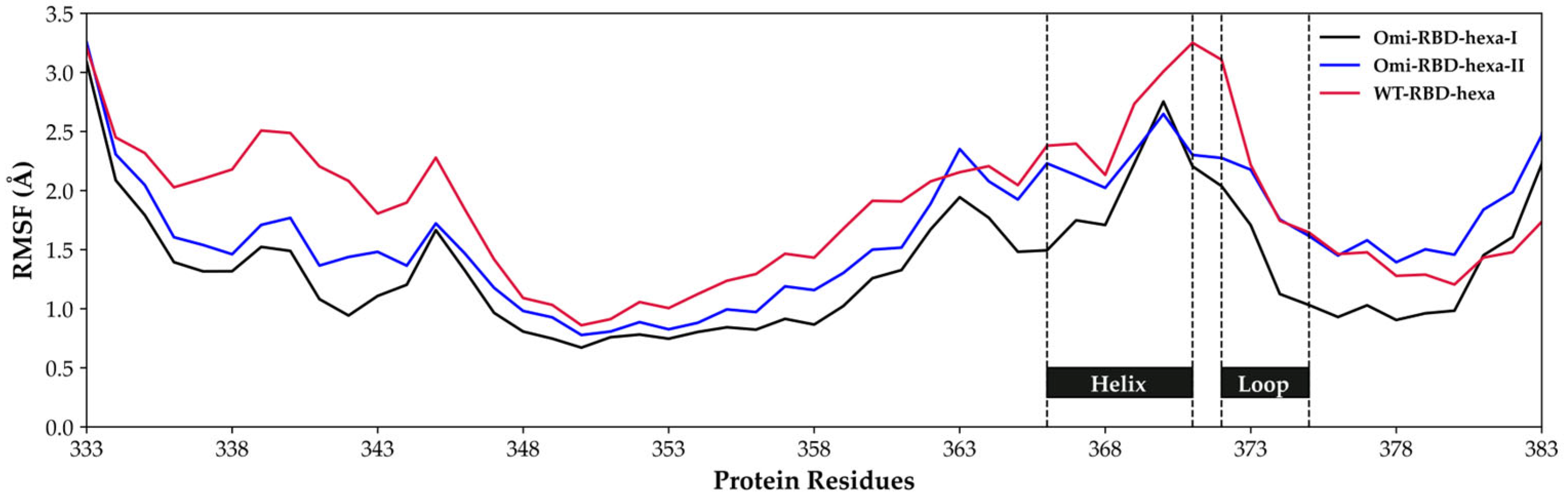 Biomolecules 15 01343 g006