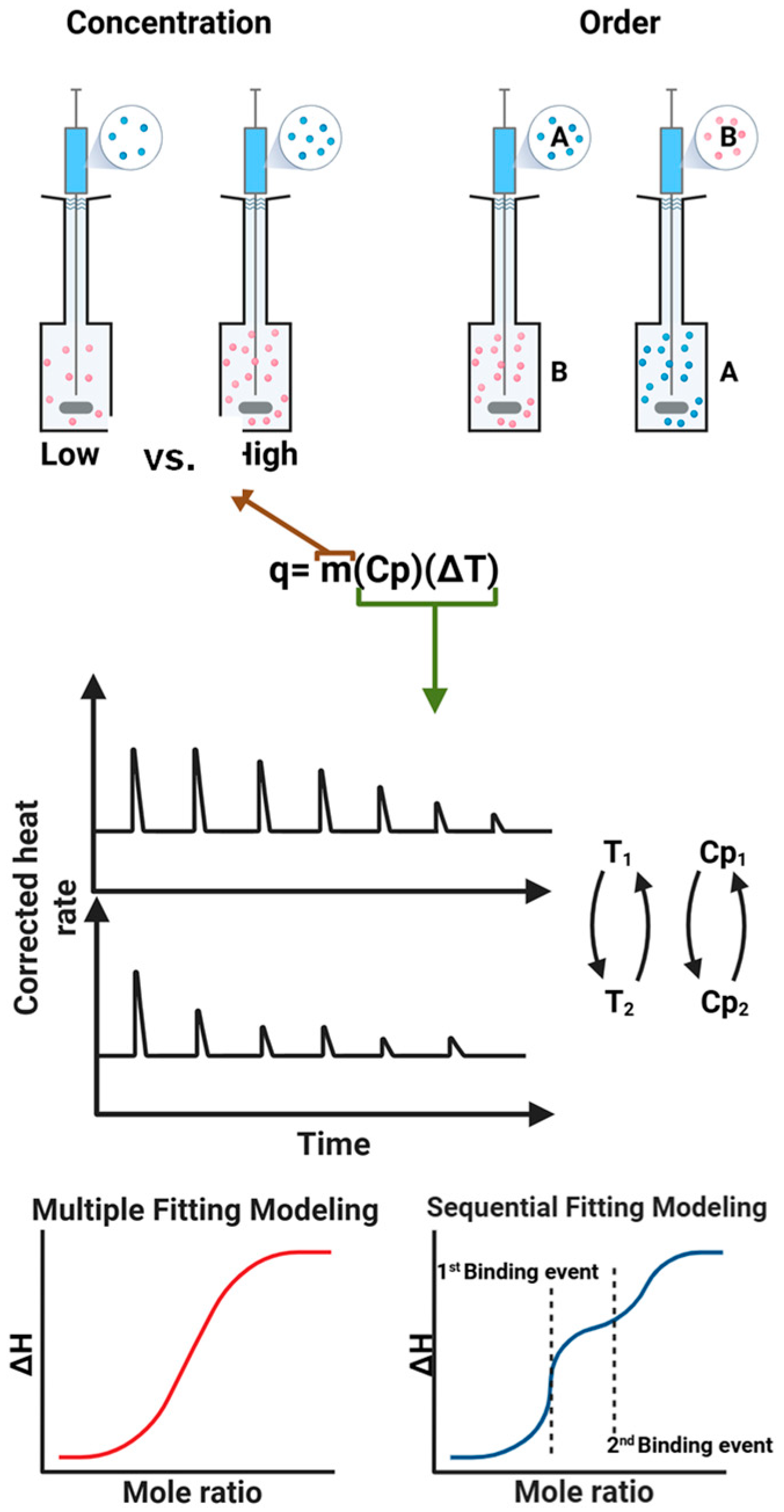 Biomolecules 15 01349 g002 Biomolecules 15 01349 g002