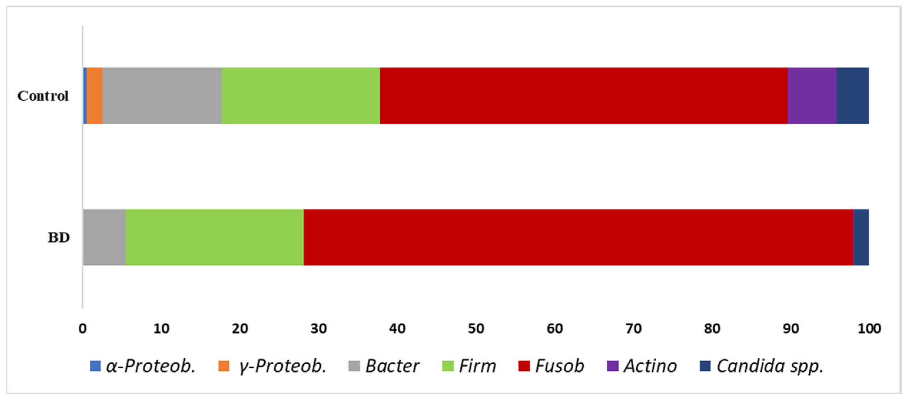 Biomolecules 15 01355 g001