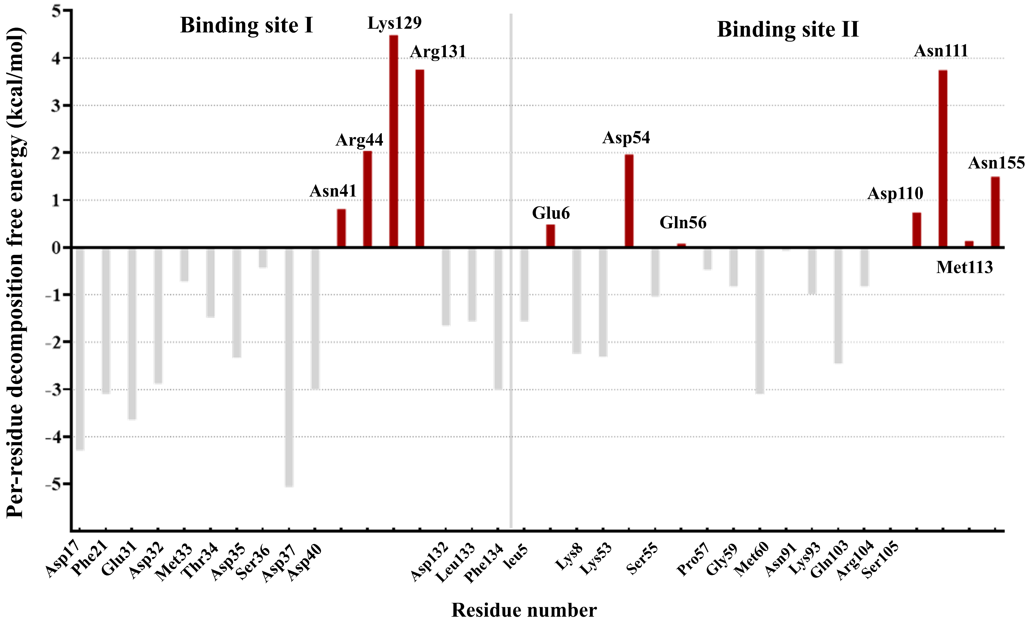 Biomolecules 15 01360 g001 Biomolecules 15 01360 g001
