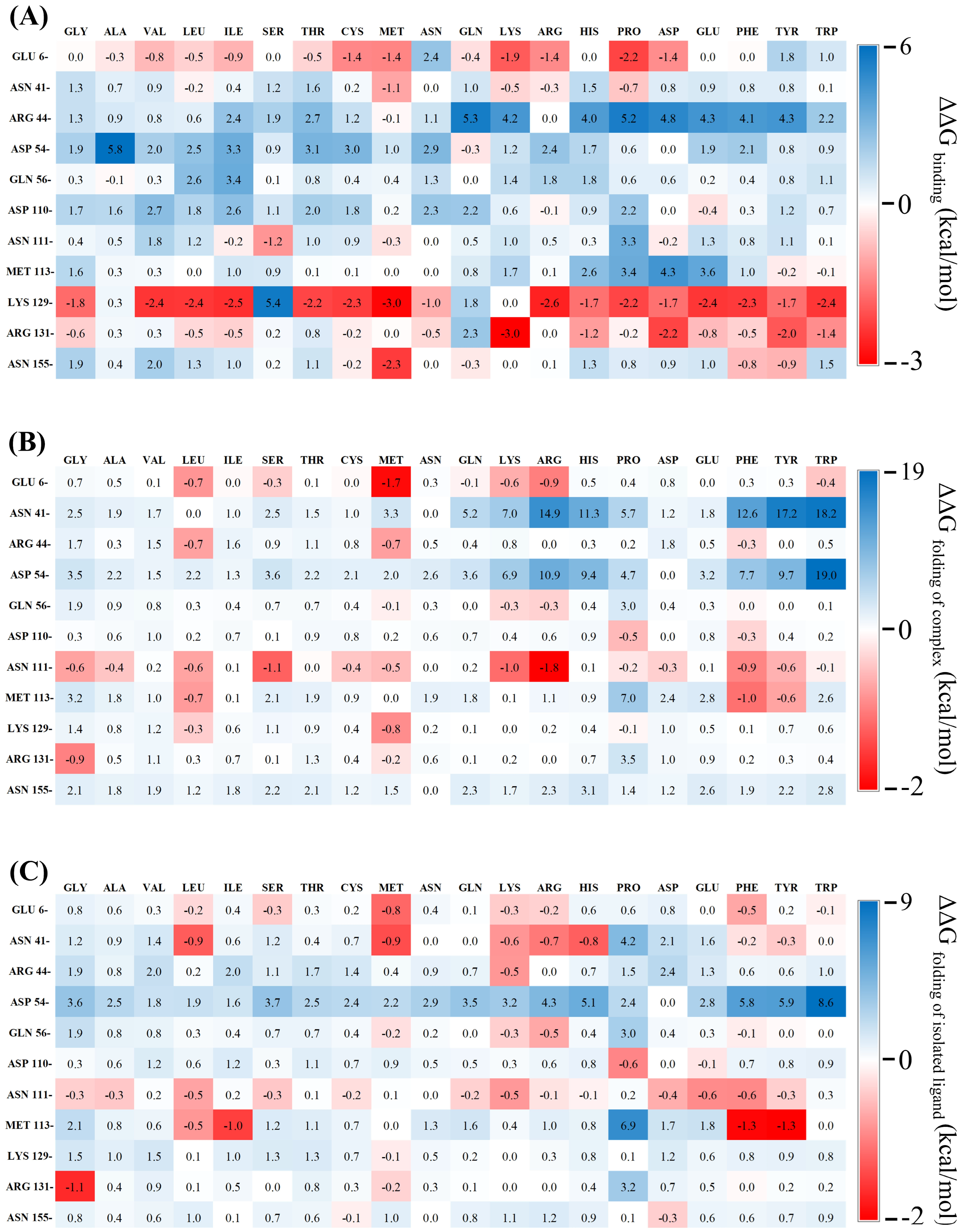 Biomolecules 15 01360 g002 Biomolecules 15 01360 g002