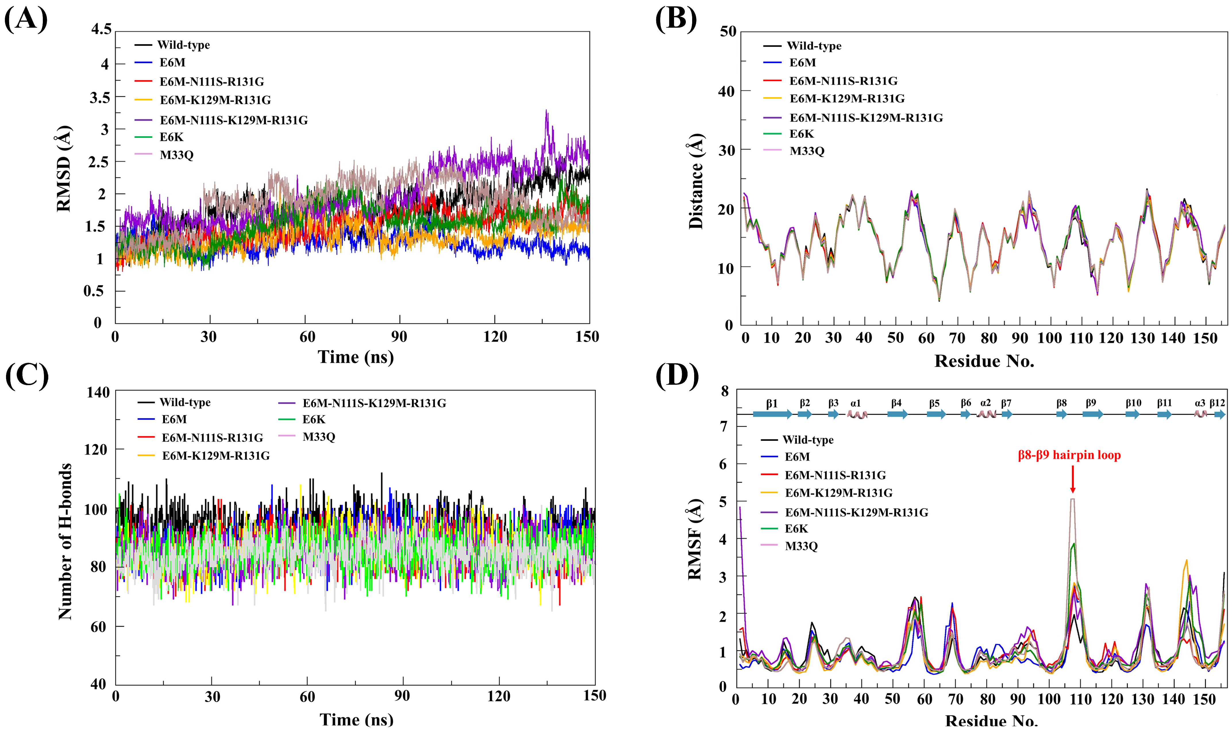 Biomolecules 15 01360 g003 Biomolecules 15 01360 g003