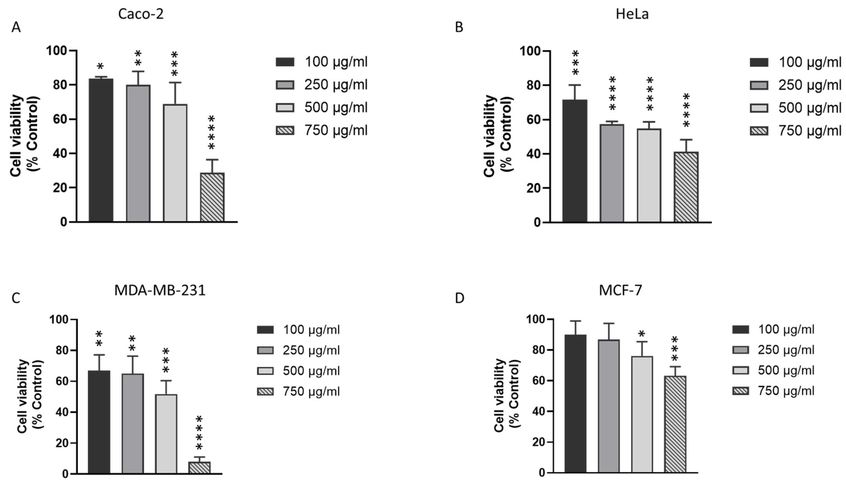 Biomolecules 15 01361 g001 Biomolecules 15 01361 g001