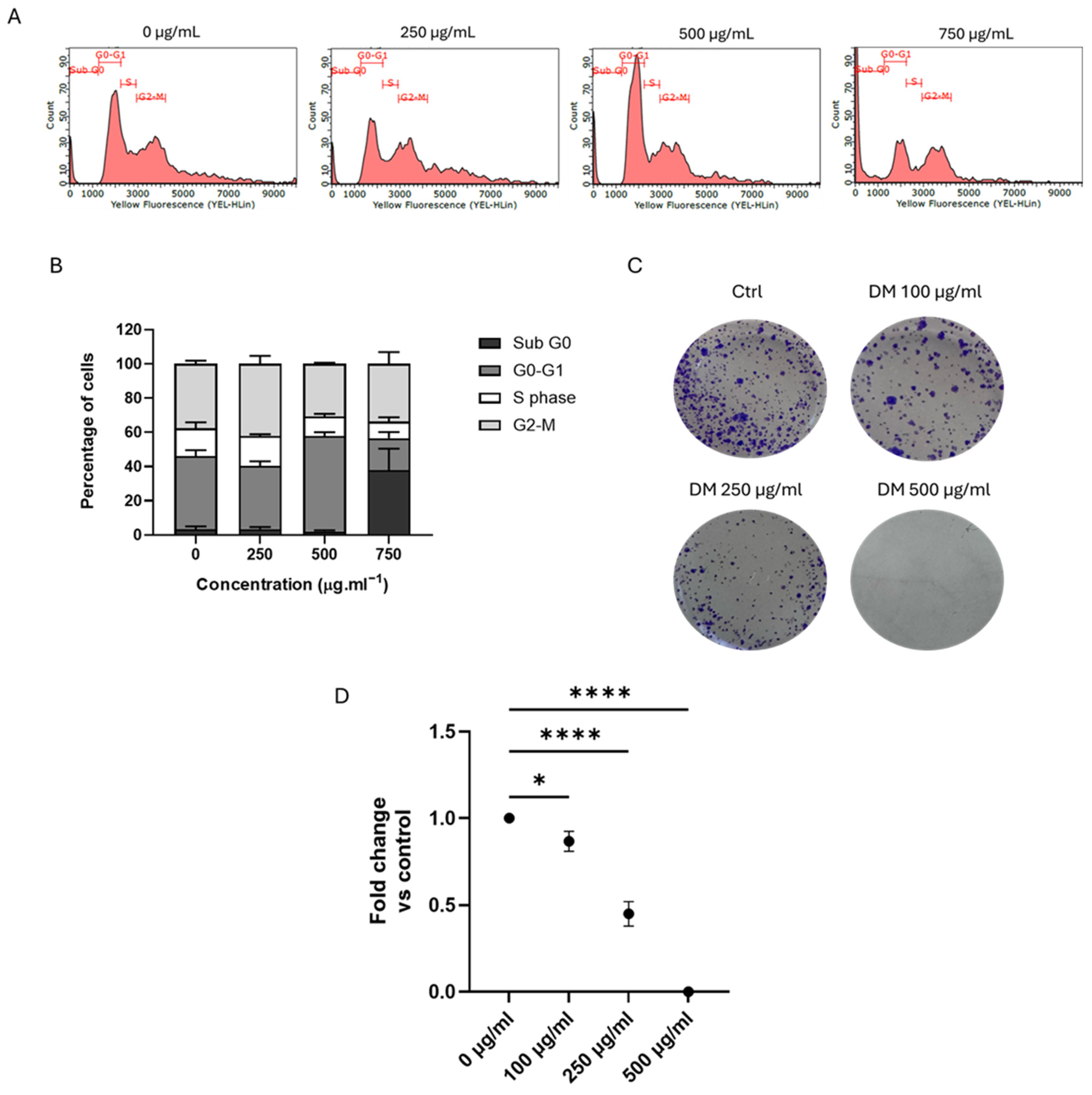 Biomolecules 15 01361 g002 Biomolecules 15 01361 g002
