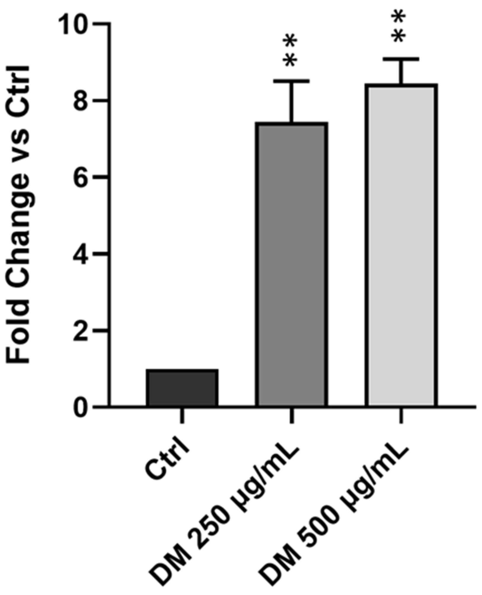 Biomolecules 15 01361 g004 Biomolecules 15 01361 g004