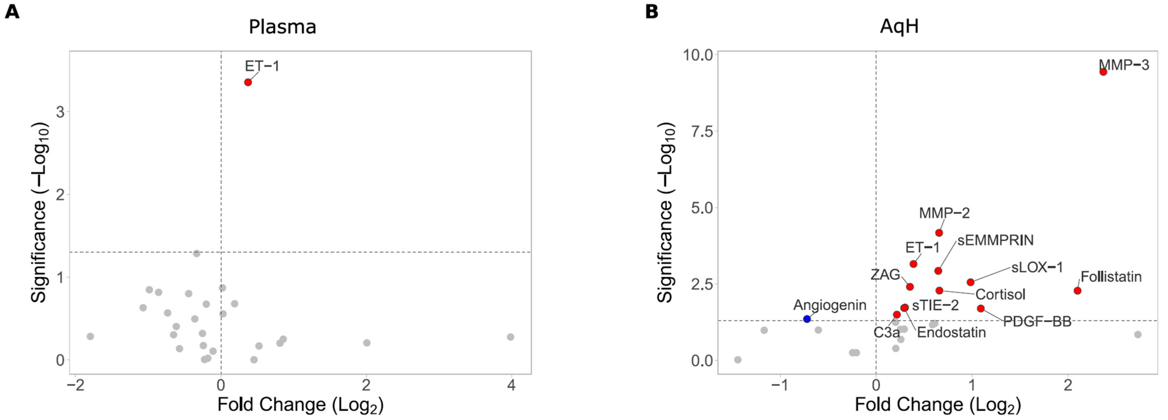 Biomolecules 15 01364 g001