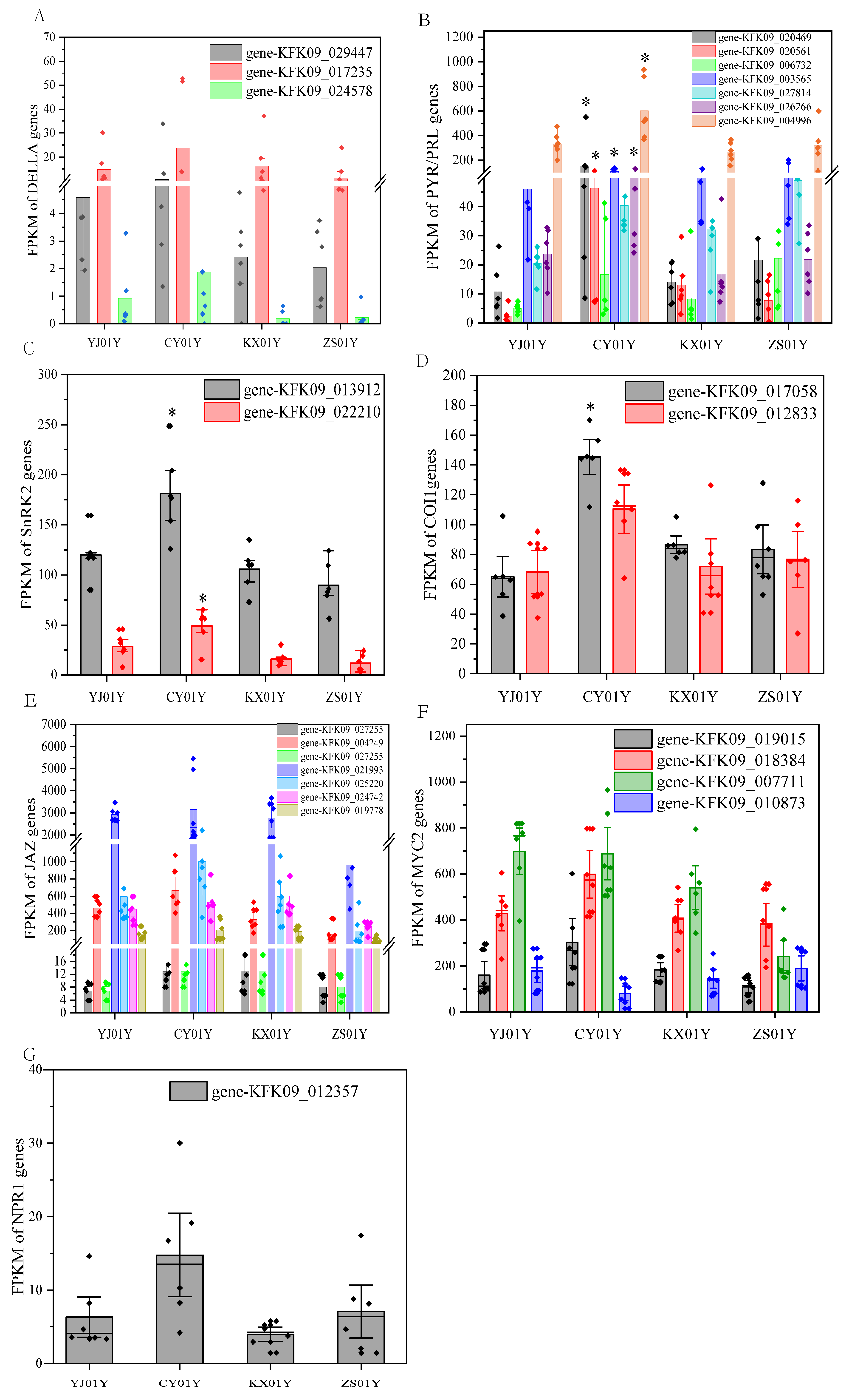 Biomolecules 15 01366 g004 Biomolecules 15 01366 g004