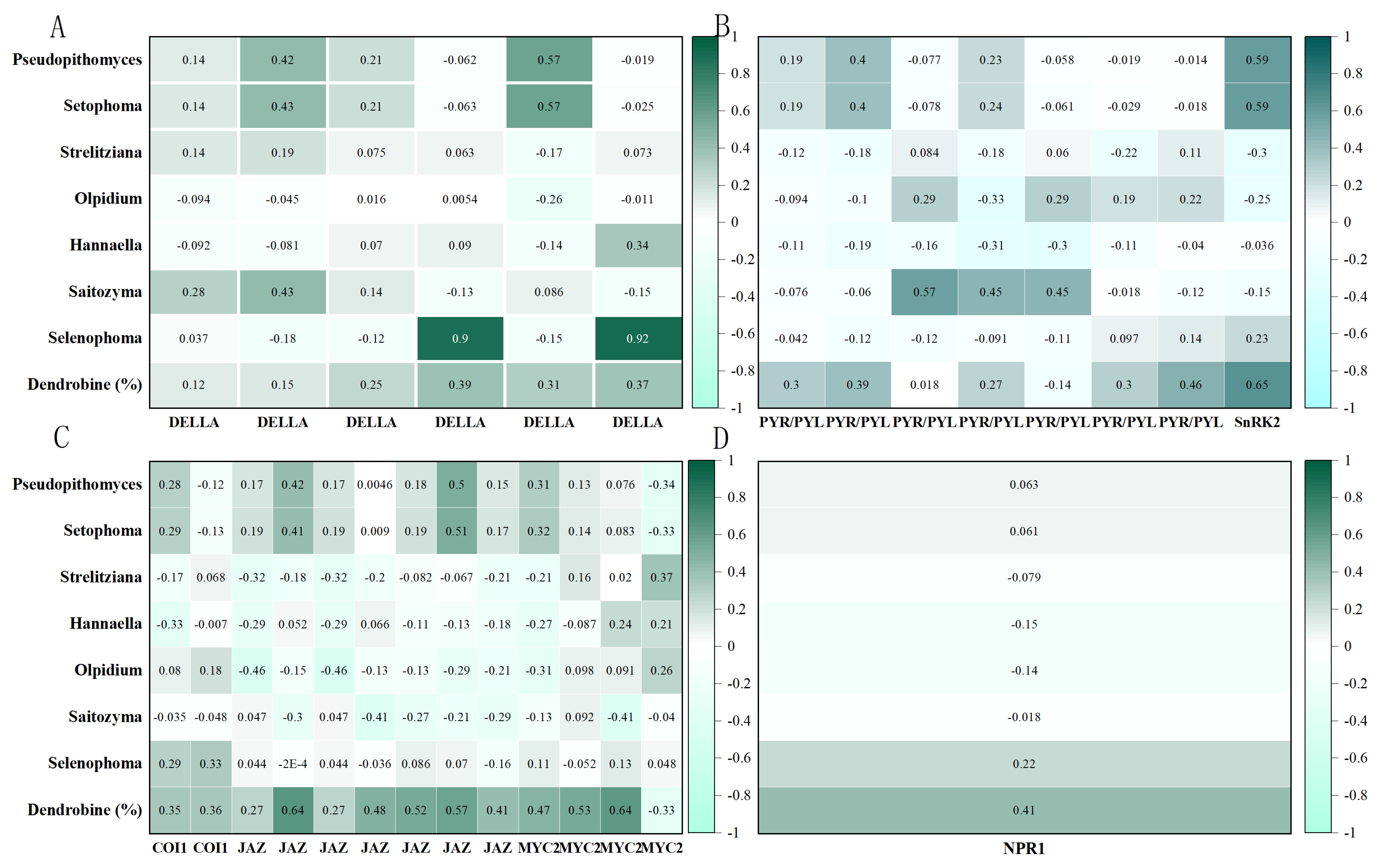 Biomolecules 15 01366 g009 Biomolecules 15 01366 g009