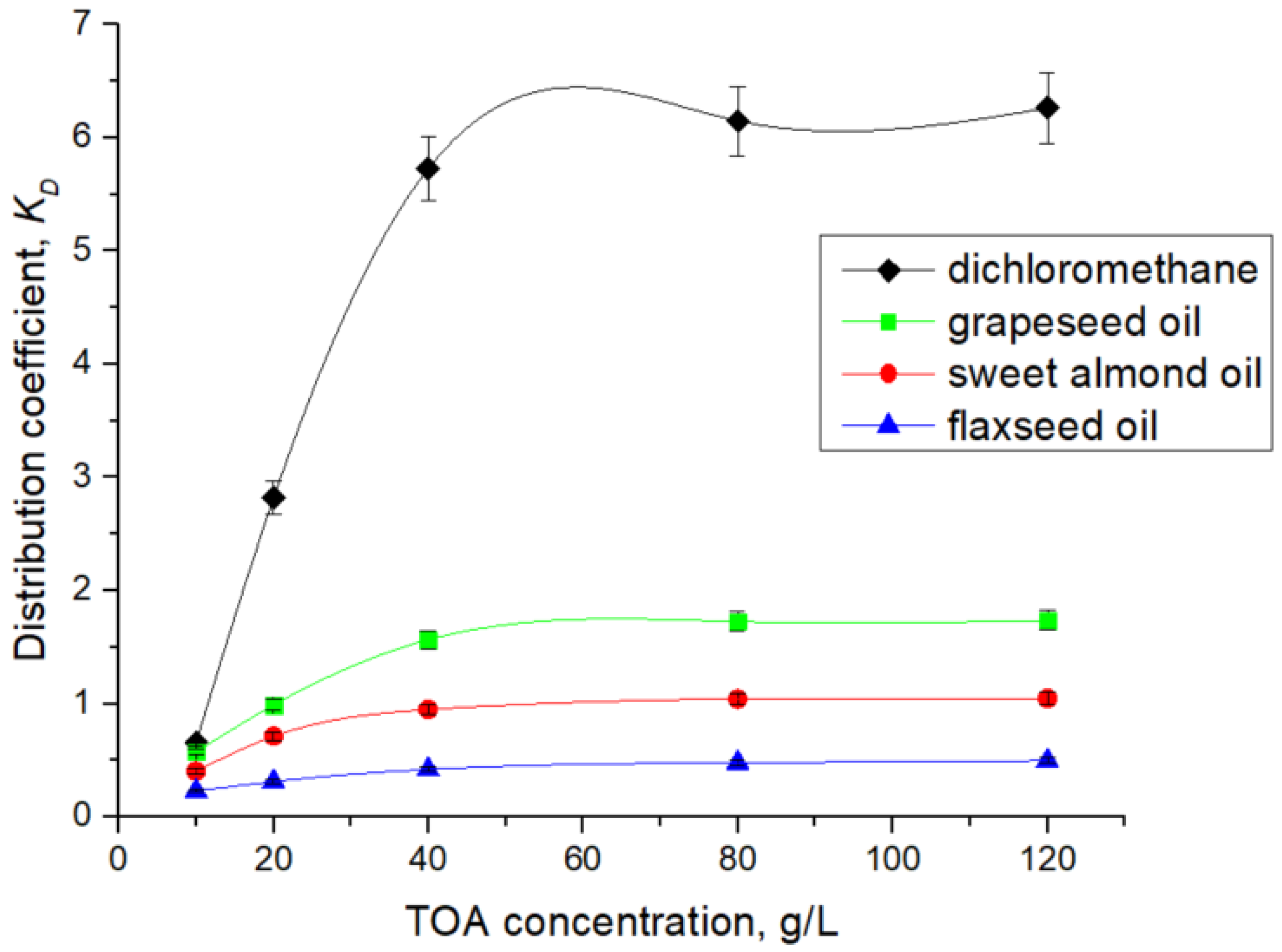 Biomolecules 15 01371 g006
