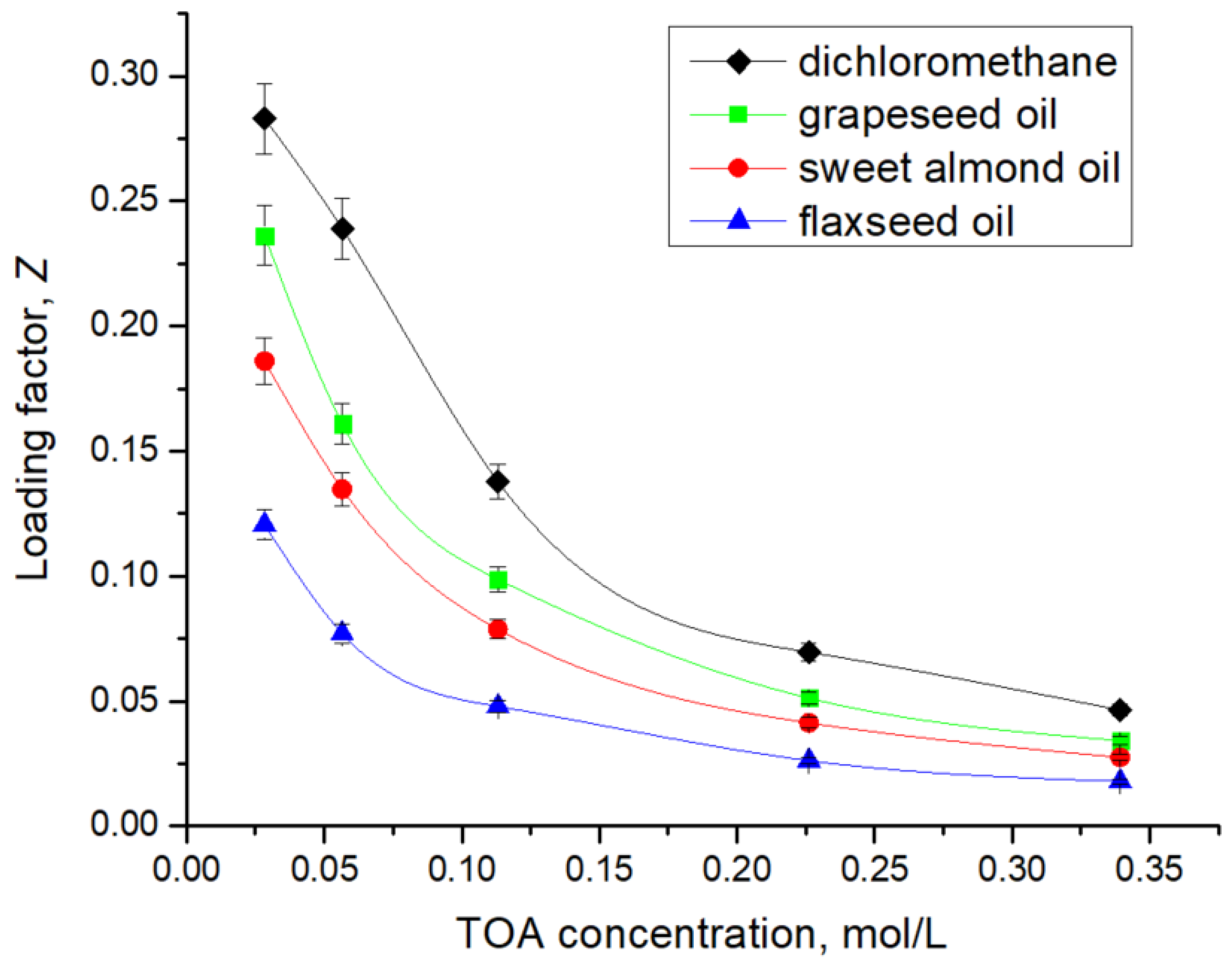 Biomolecules 15 01371 g007