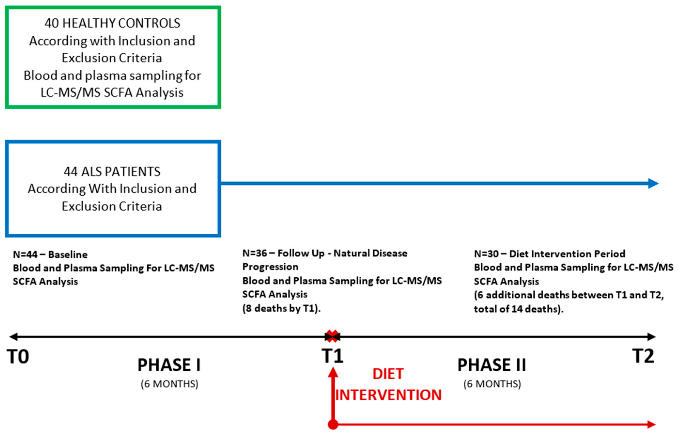 Biomolecules 15 01380 g001