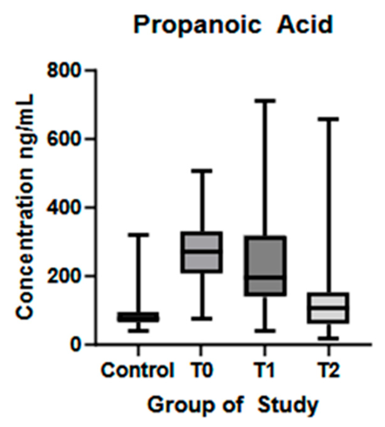 Biomolecules 15 01380 g003