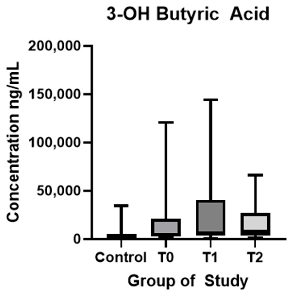 Biomolecules 15 01380 g005