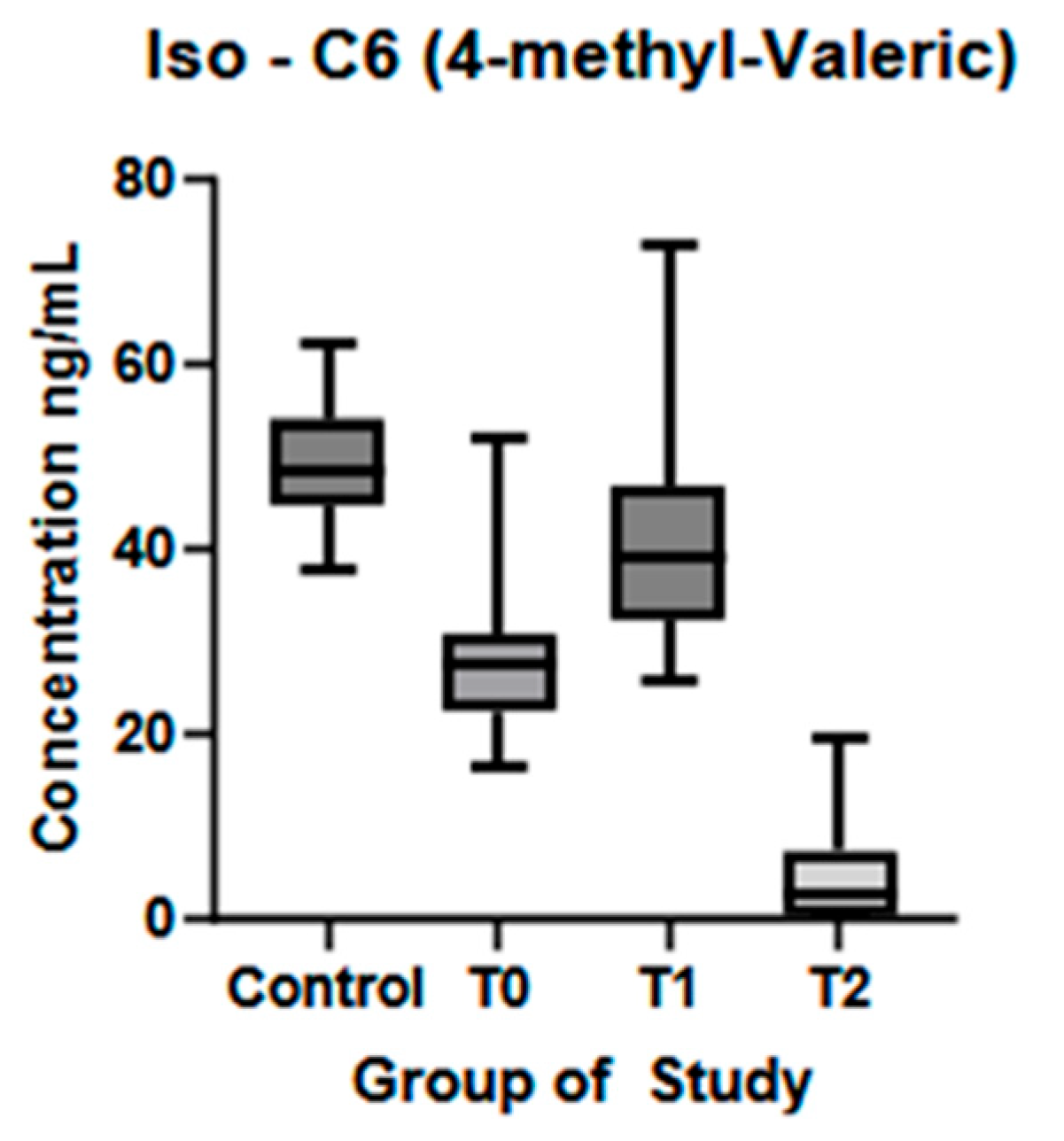 Biomolecules 15 01380 g006
