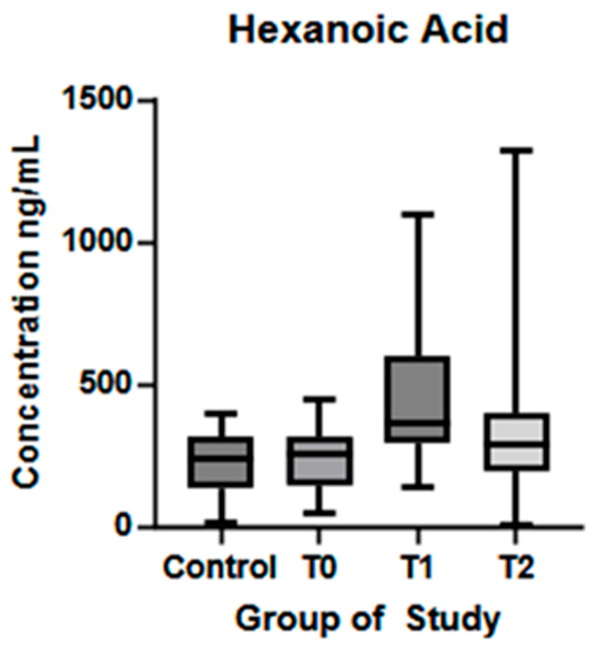 Biomolecules 15 01380 g007