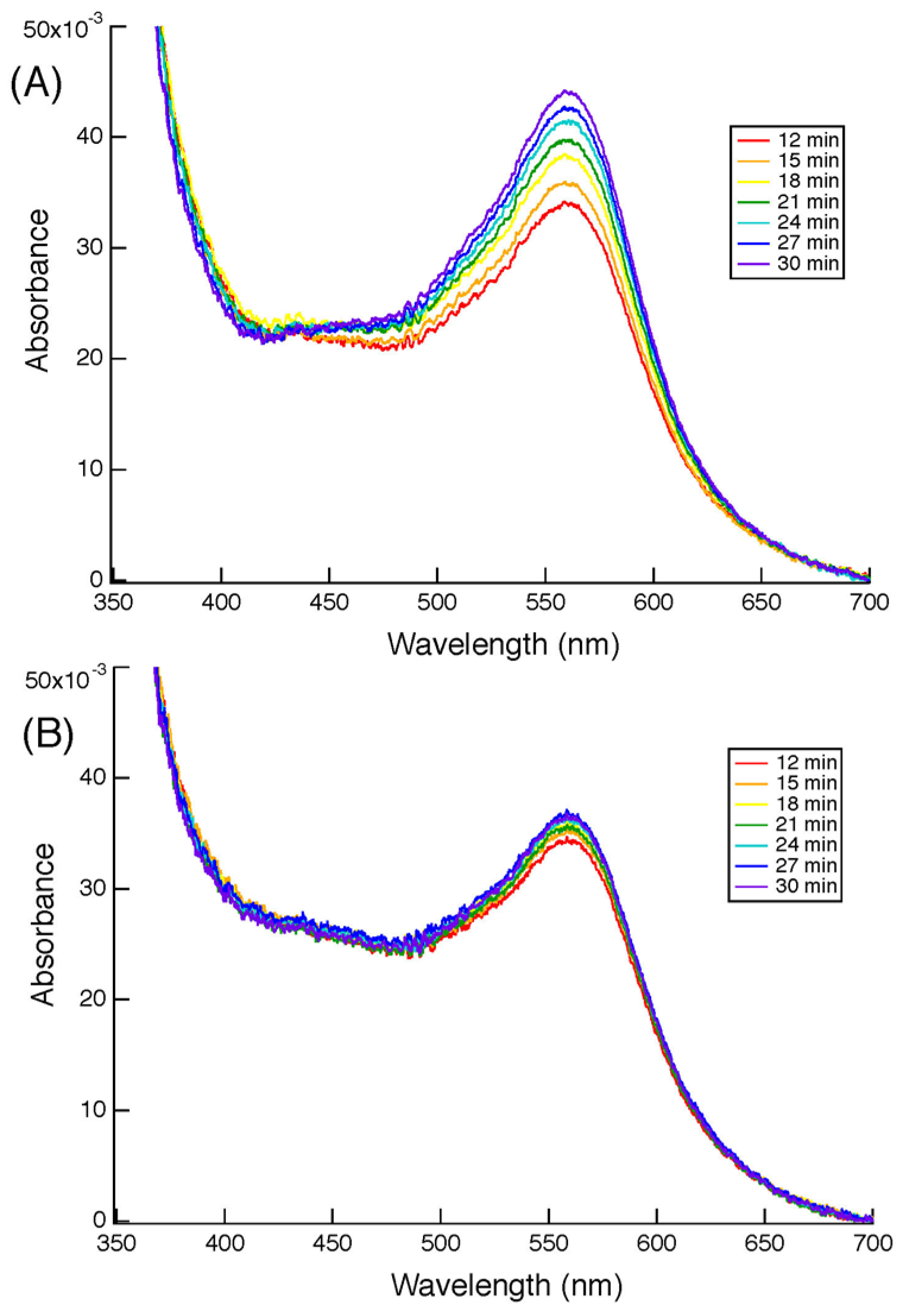Biomolecules 15 01385 g006