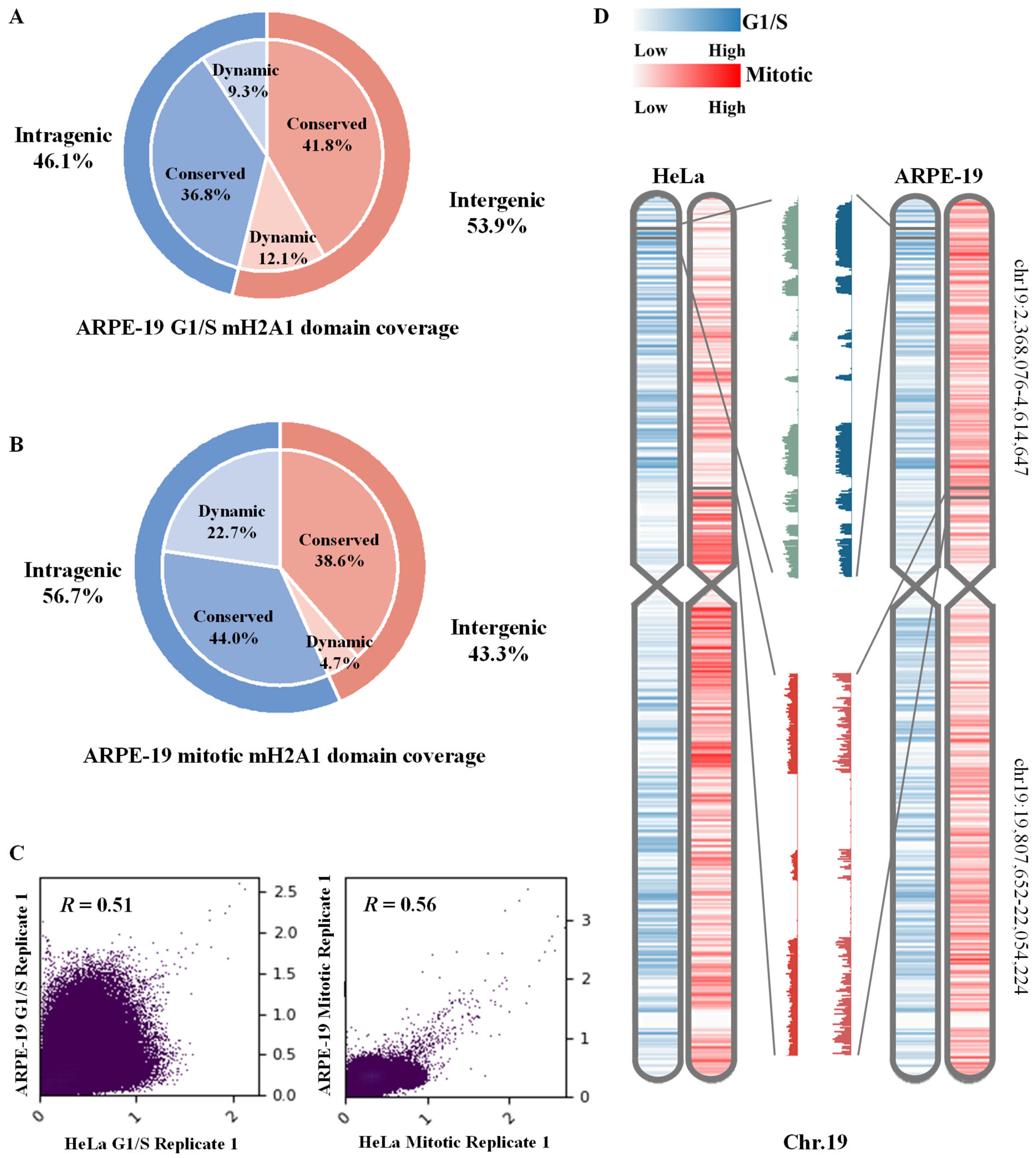 Biomolecules 15 01386 g001 Biomolecules 15 01386 g001