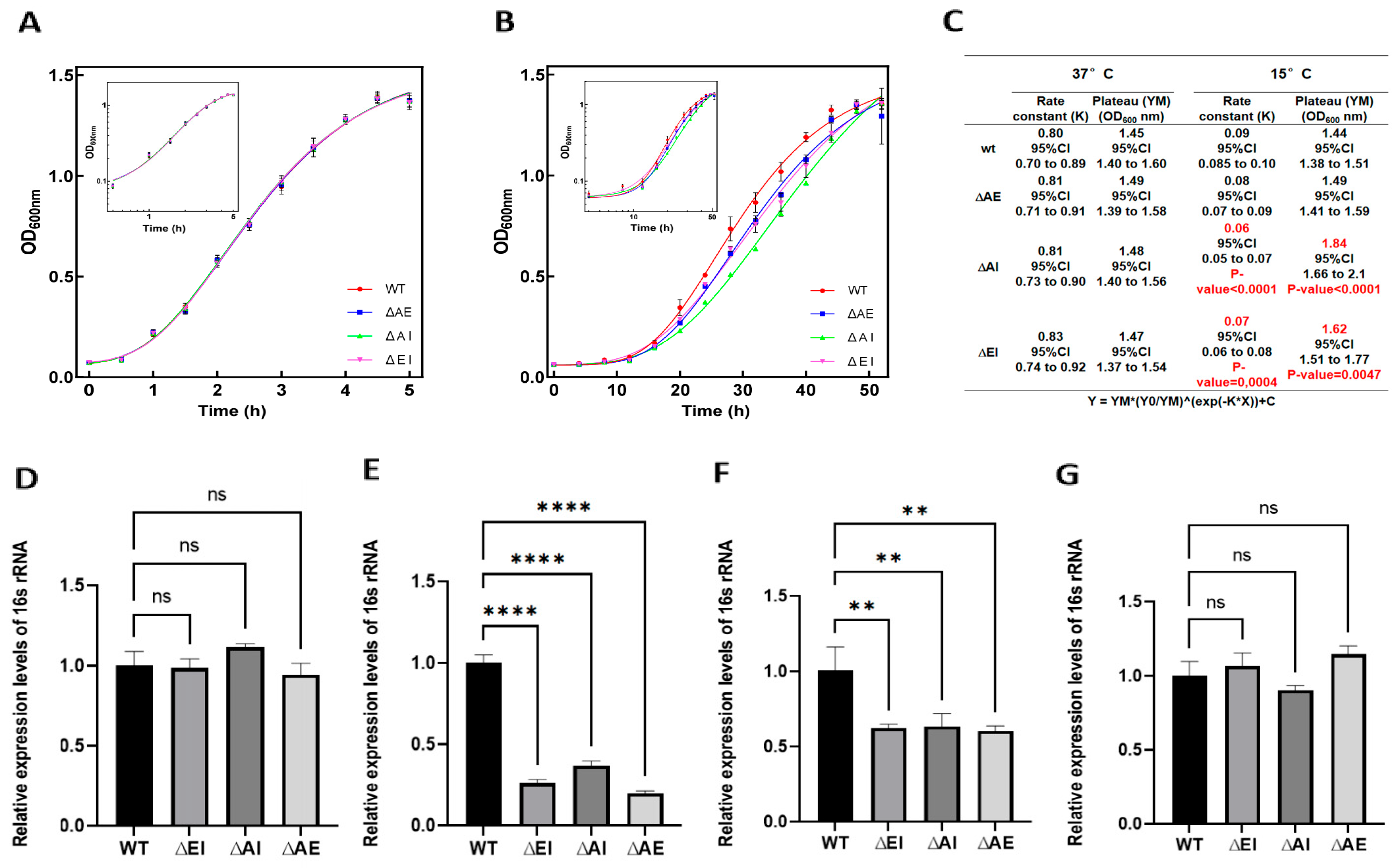 Biomolecules 15 01387 g003