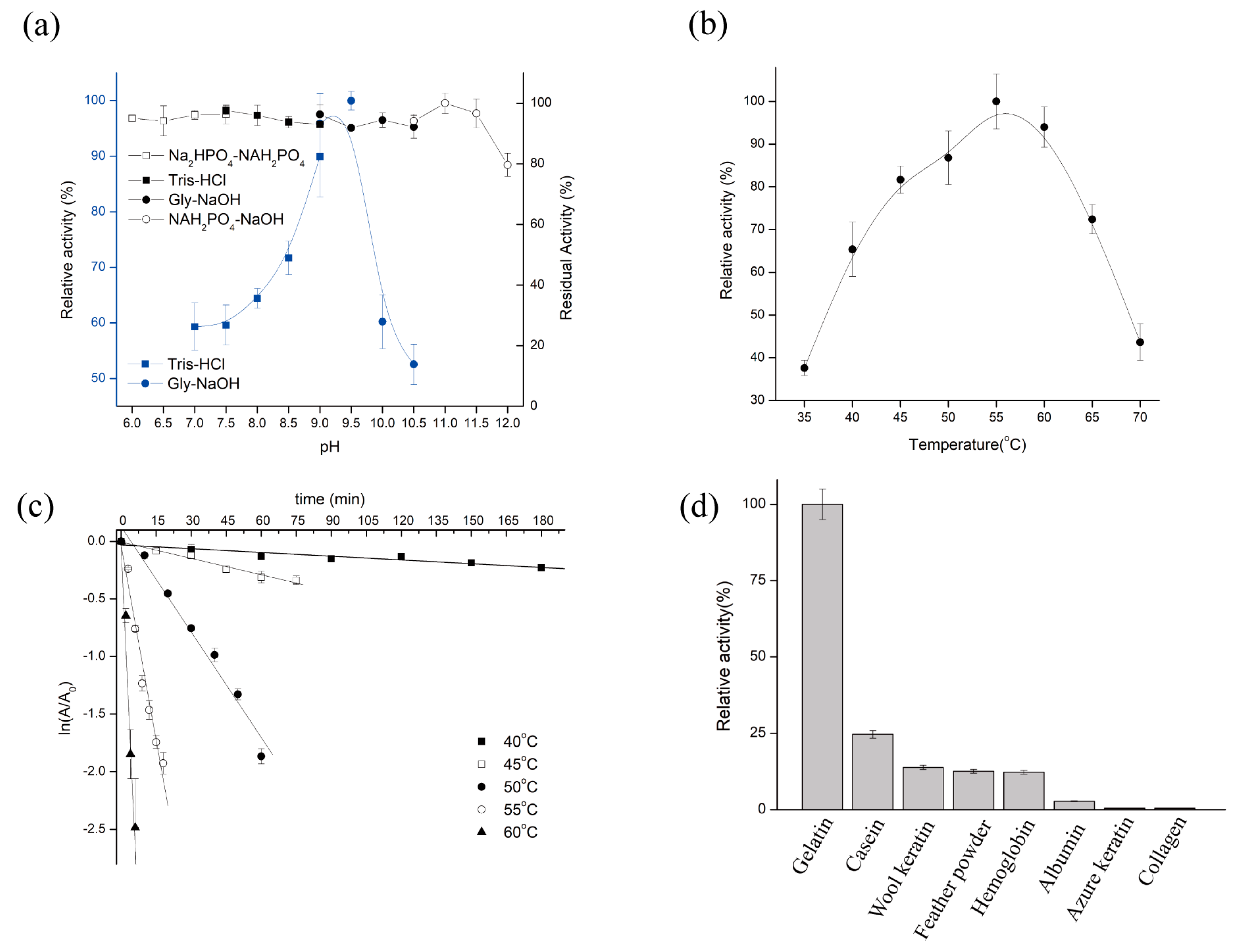 Biomolecules 15 01389 g002