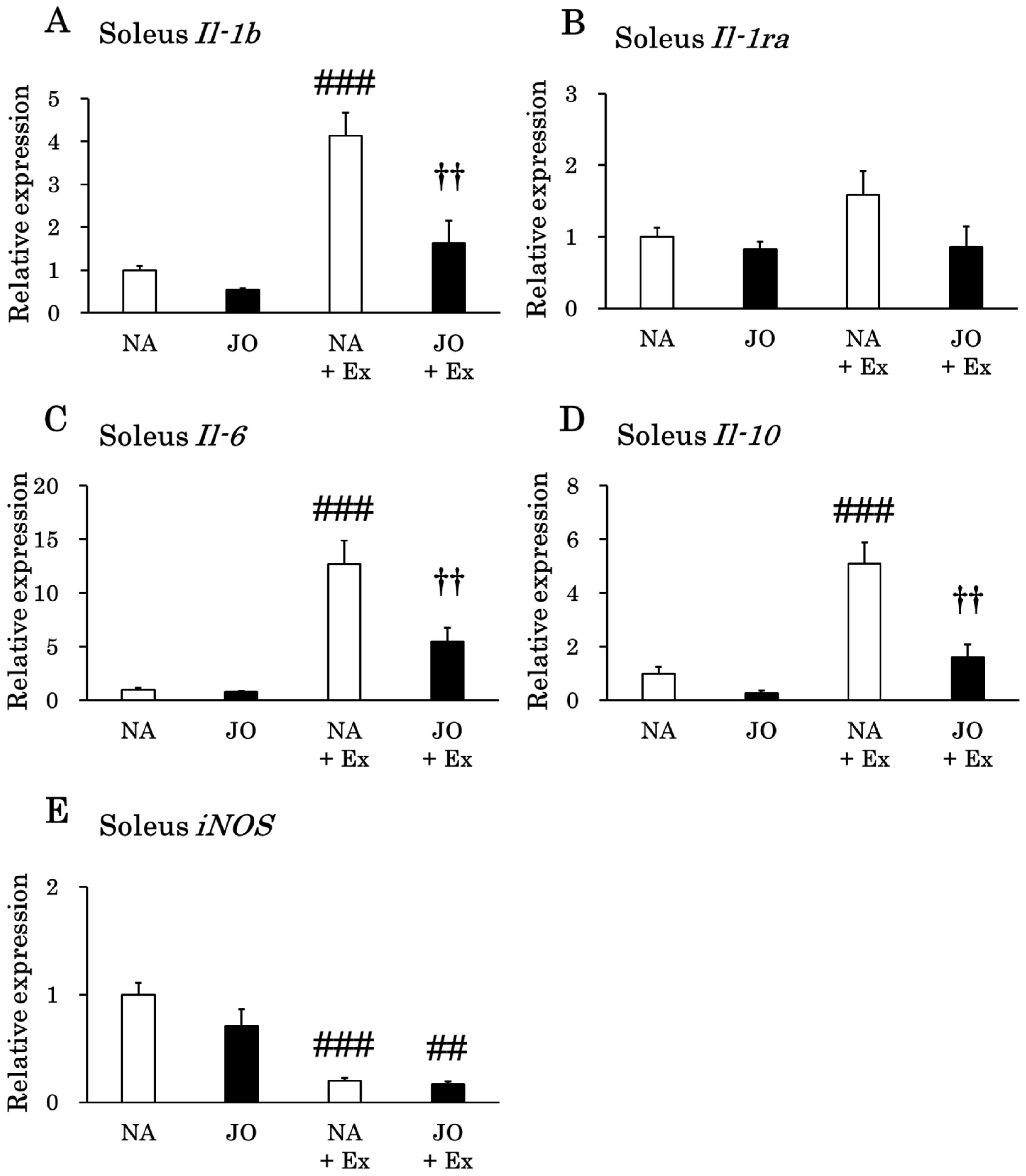 Biomolecules 15 01394 g003 Biomolecules 15 01394 g003
