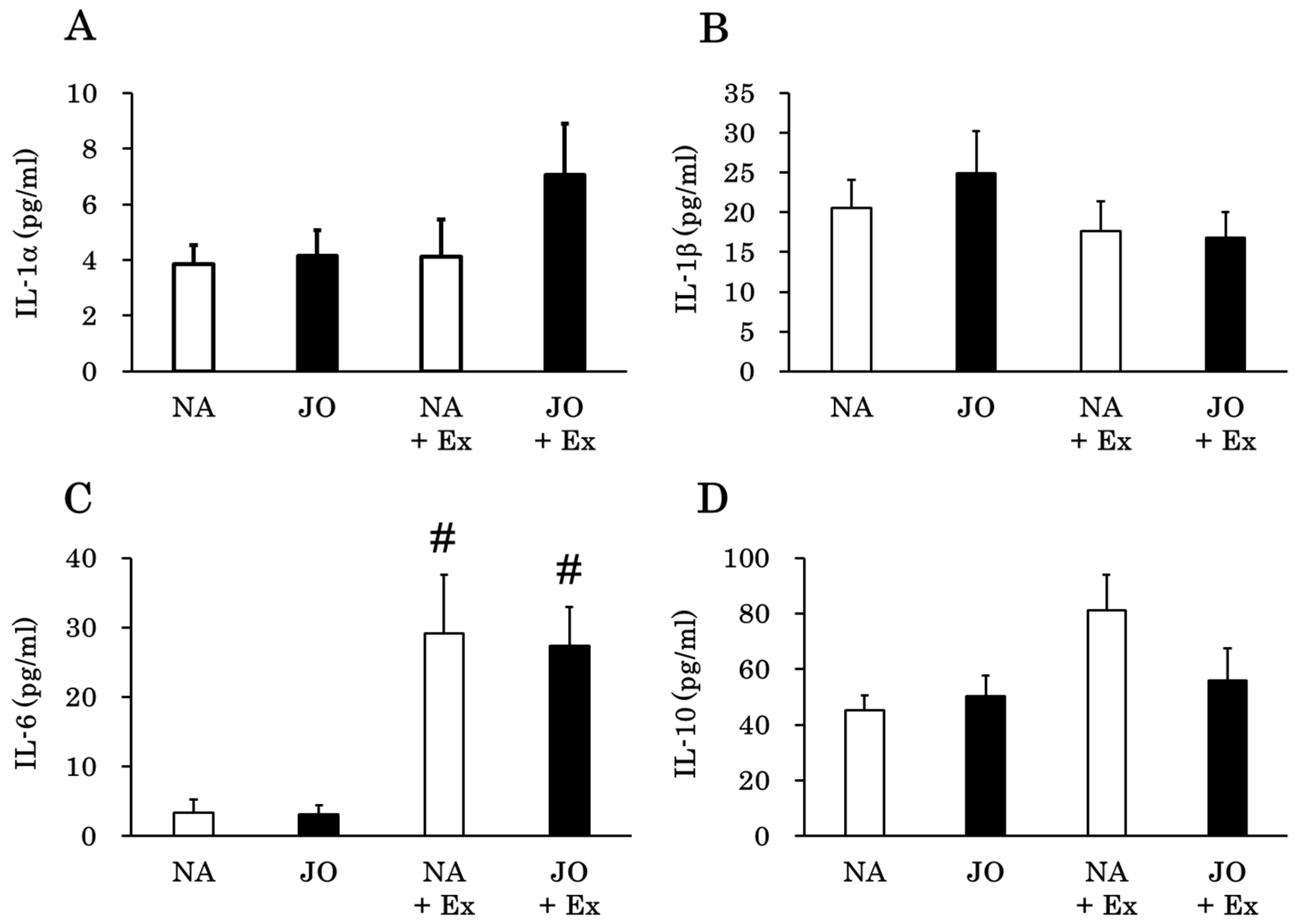 Biomolecules 15 01394 g007a Biomolecules 15 01394 g007a