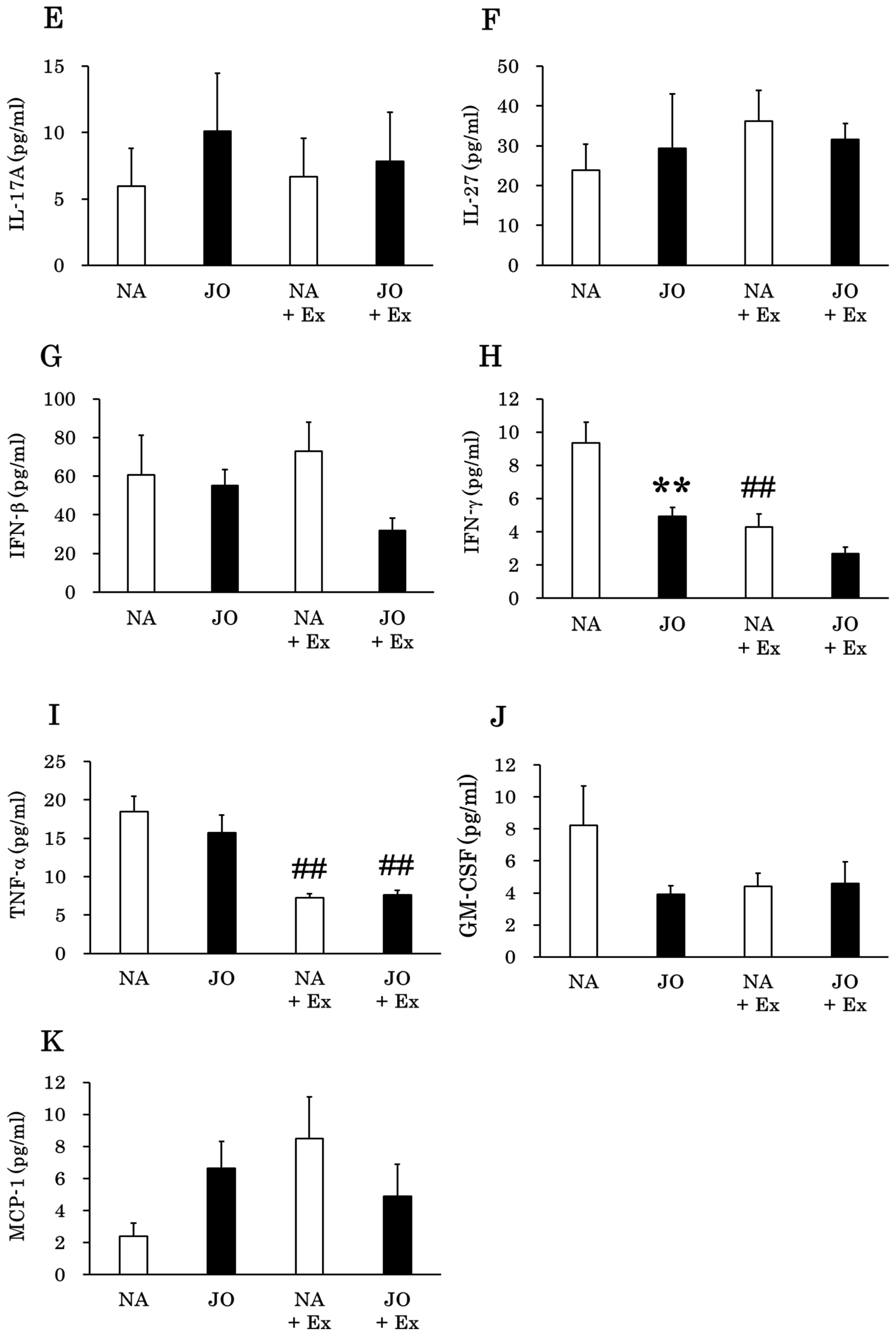Biomolecules 15 01394 g007b Biomolecules 15 01394 g007b