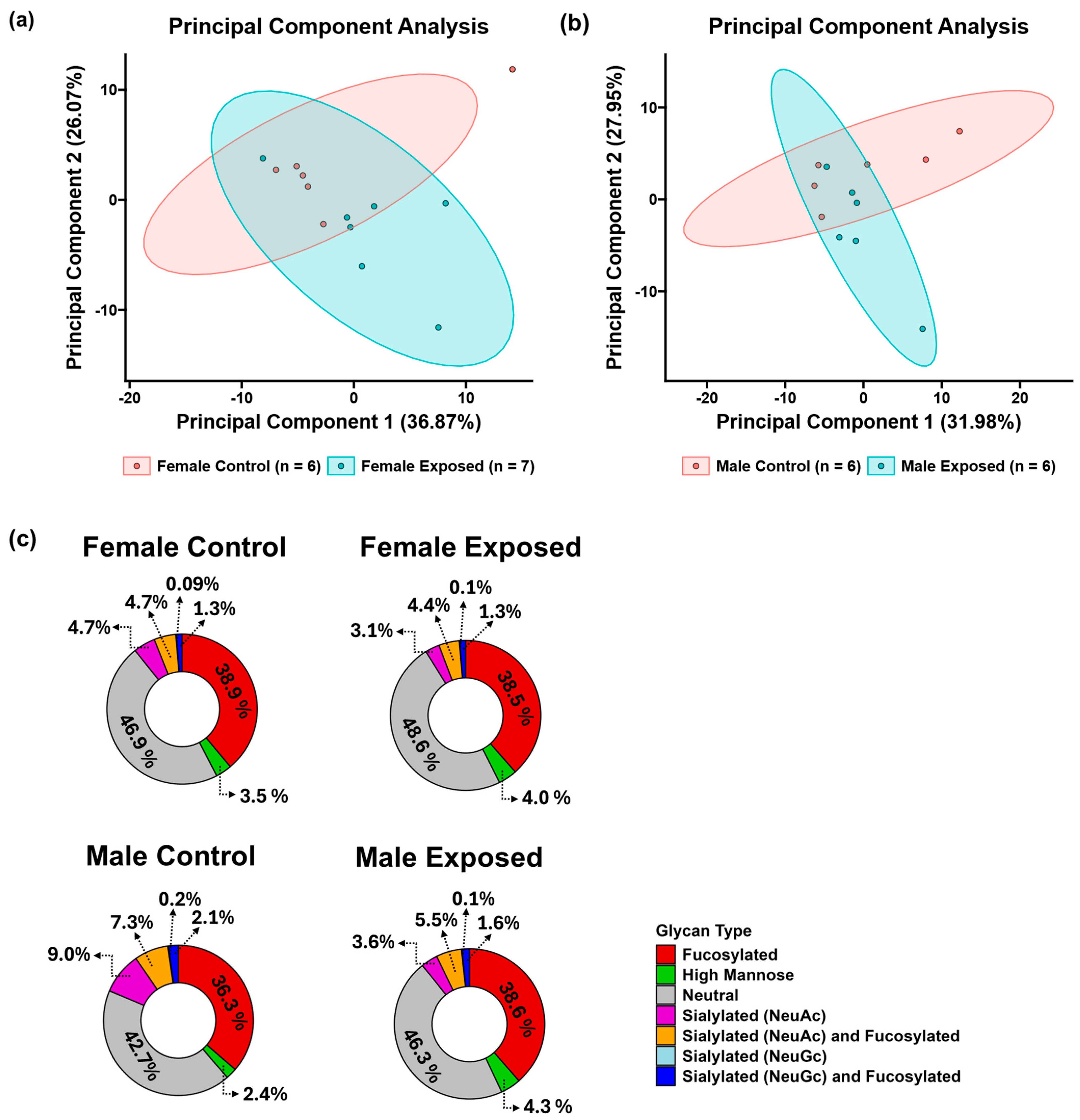 Biomolecules 15 01399 g002 Biomolecules 15 01399 g002