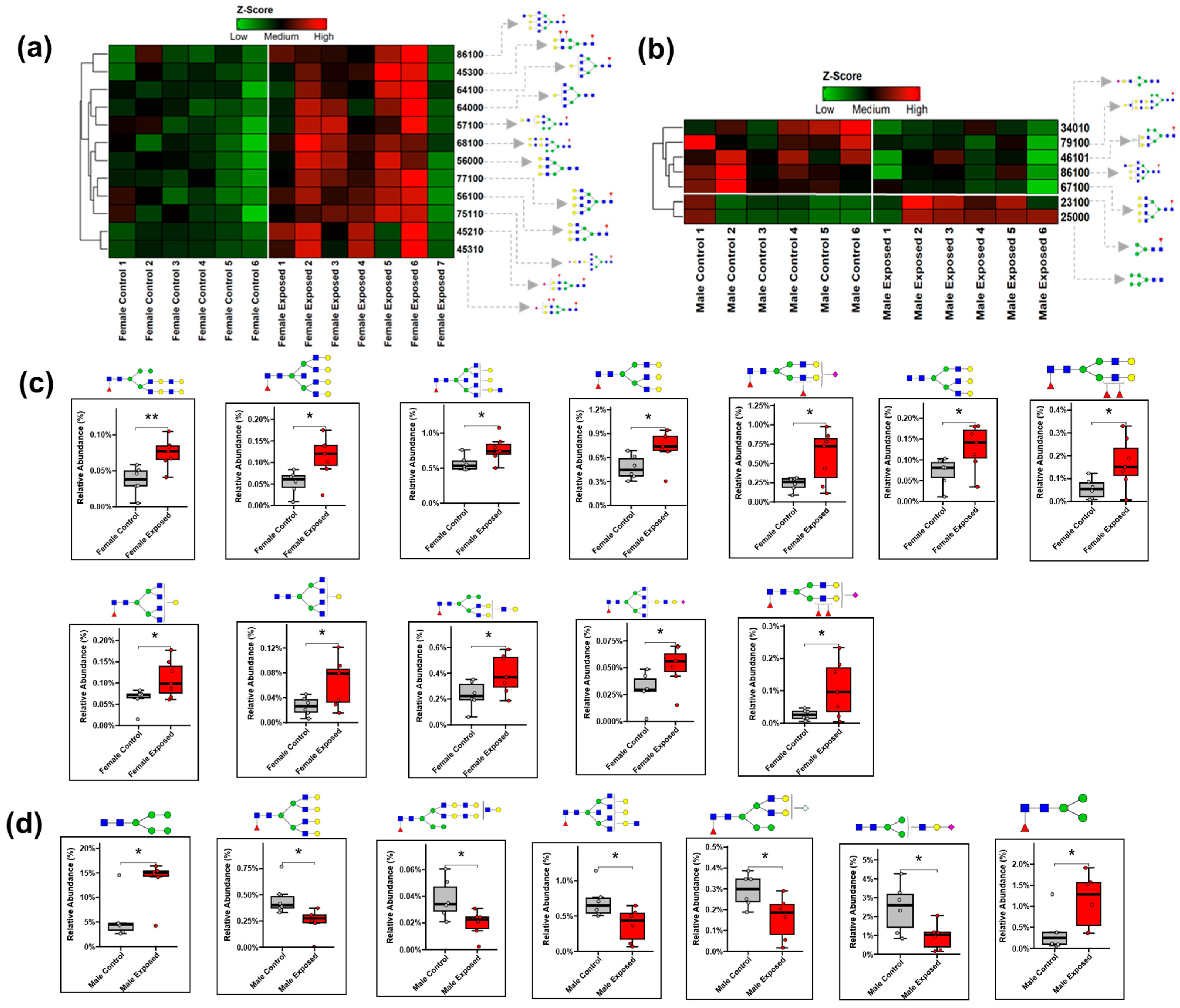 Biomolecules 15 01399 g003 Biomolecules 15 01399 g003