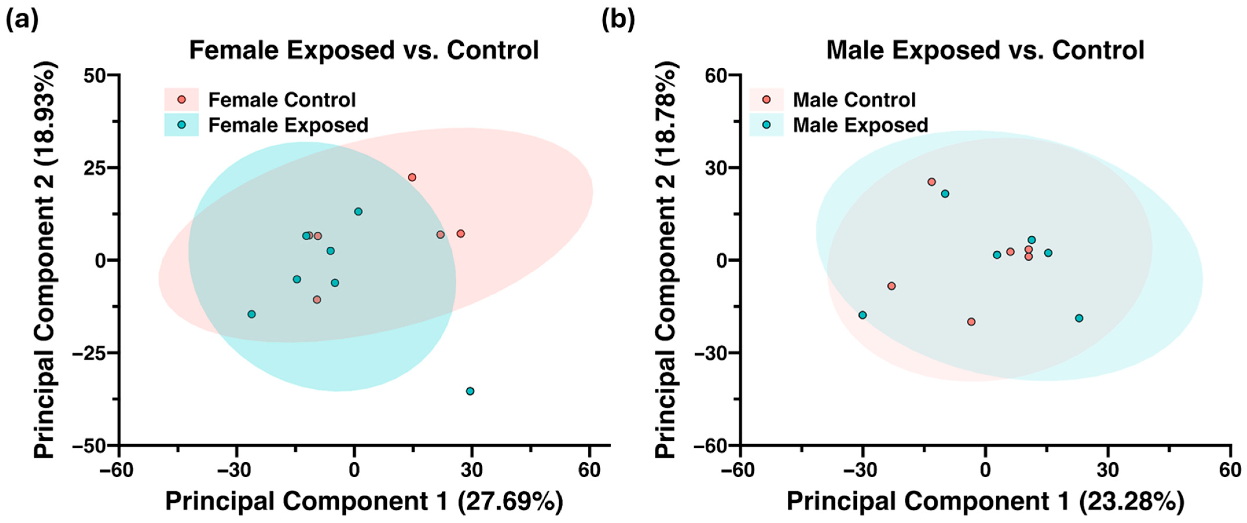 Biomolecules 15 01399 g004 Biomolecules 15 01399 g004