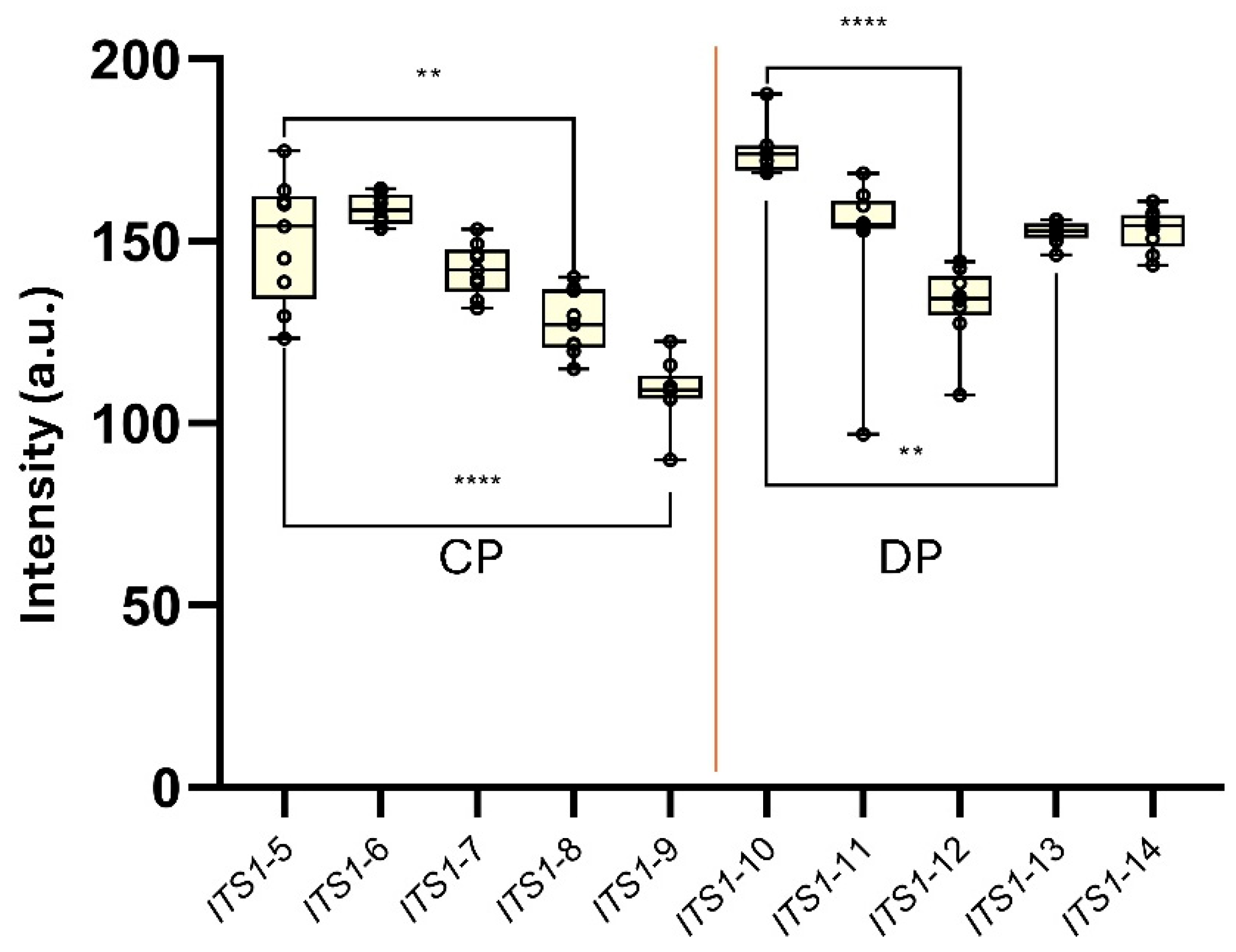 Biomolecules 15 01404 g007 Biomolecules 15 01404 g007