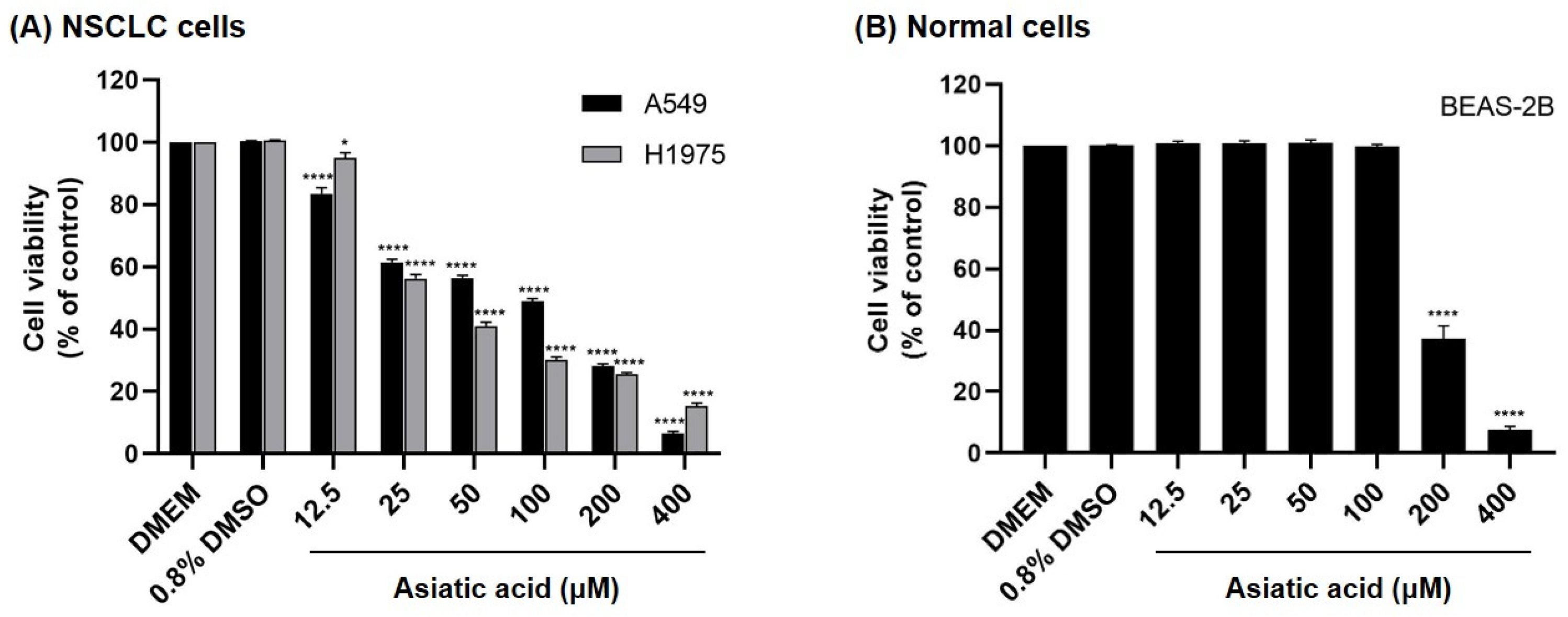 Biomolecules 15 01410 g004 Biomolecules 15 01410 g004