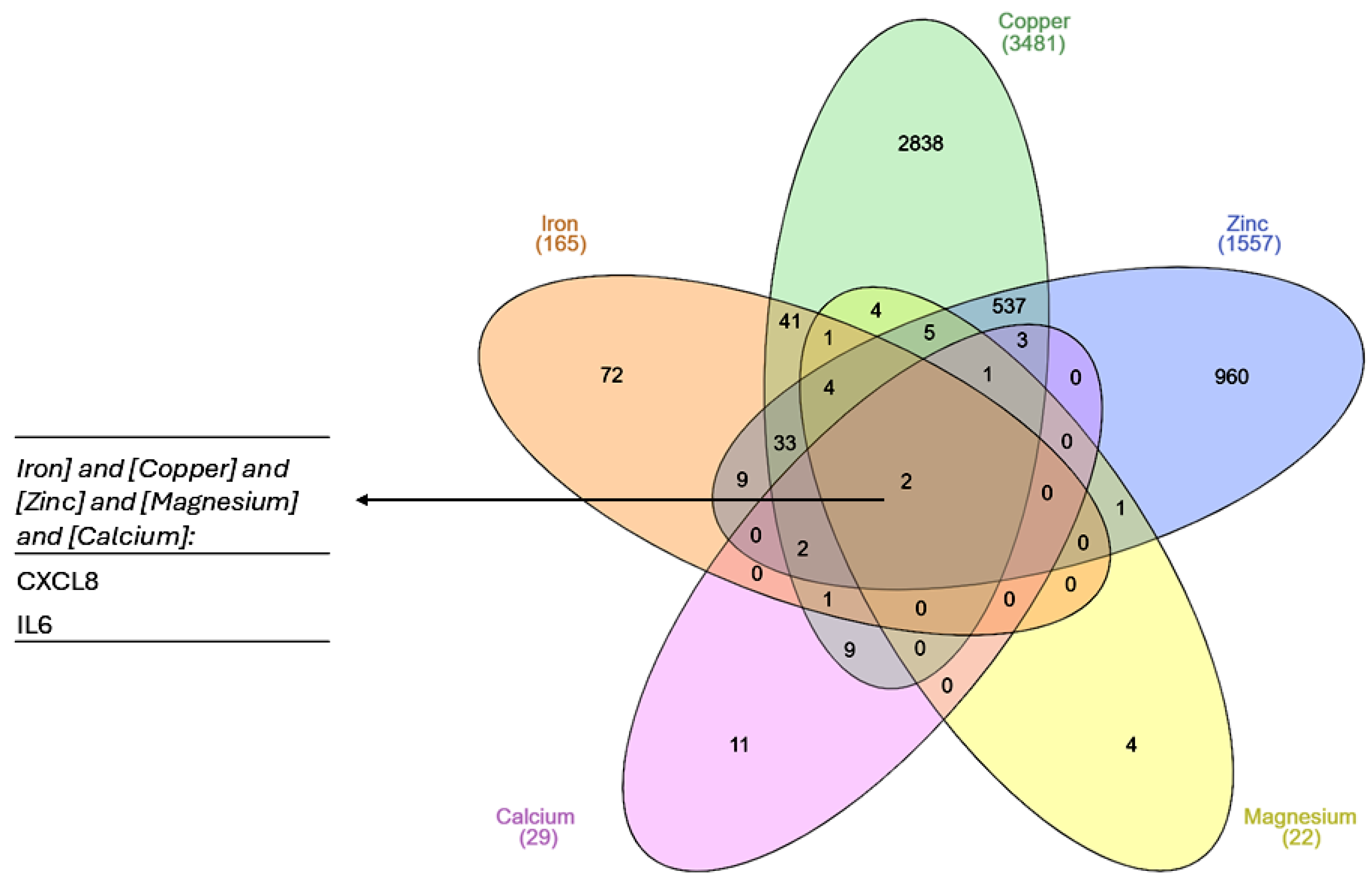 Biomolecules 15 01418 g001 Biomolecules 15 01418 g001