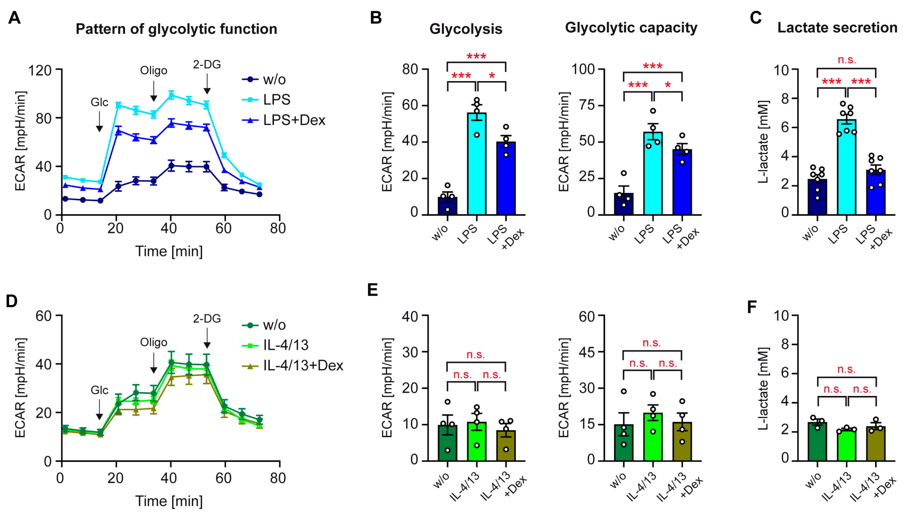 Biomolecules 15 01422 g002
