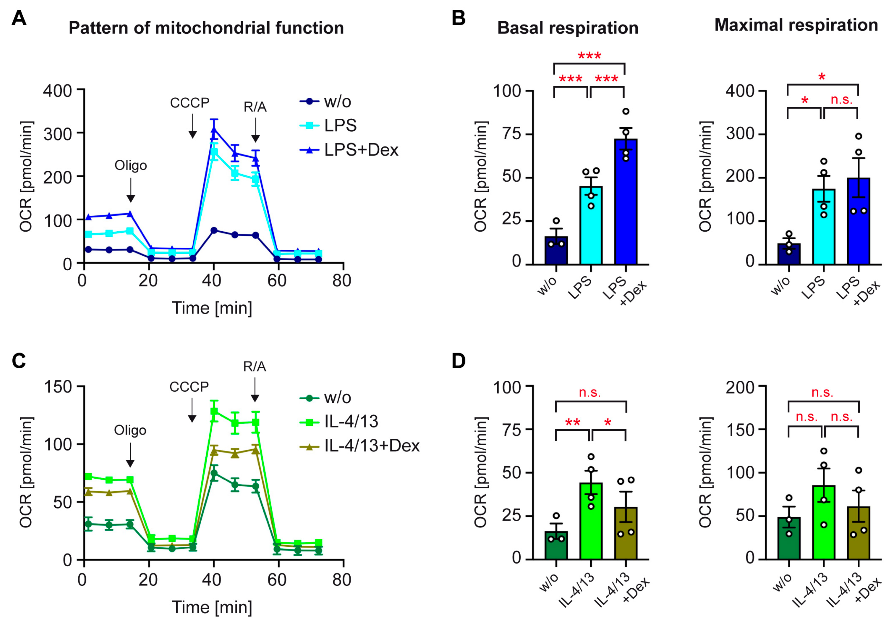 Biomolecules 15 01422 g006