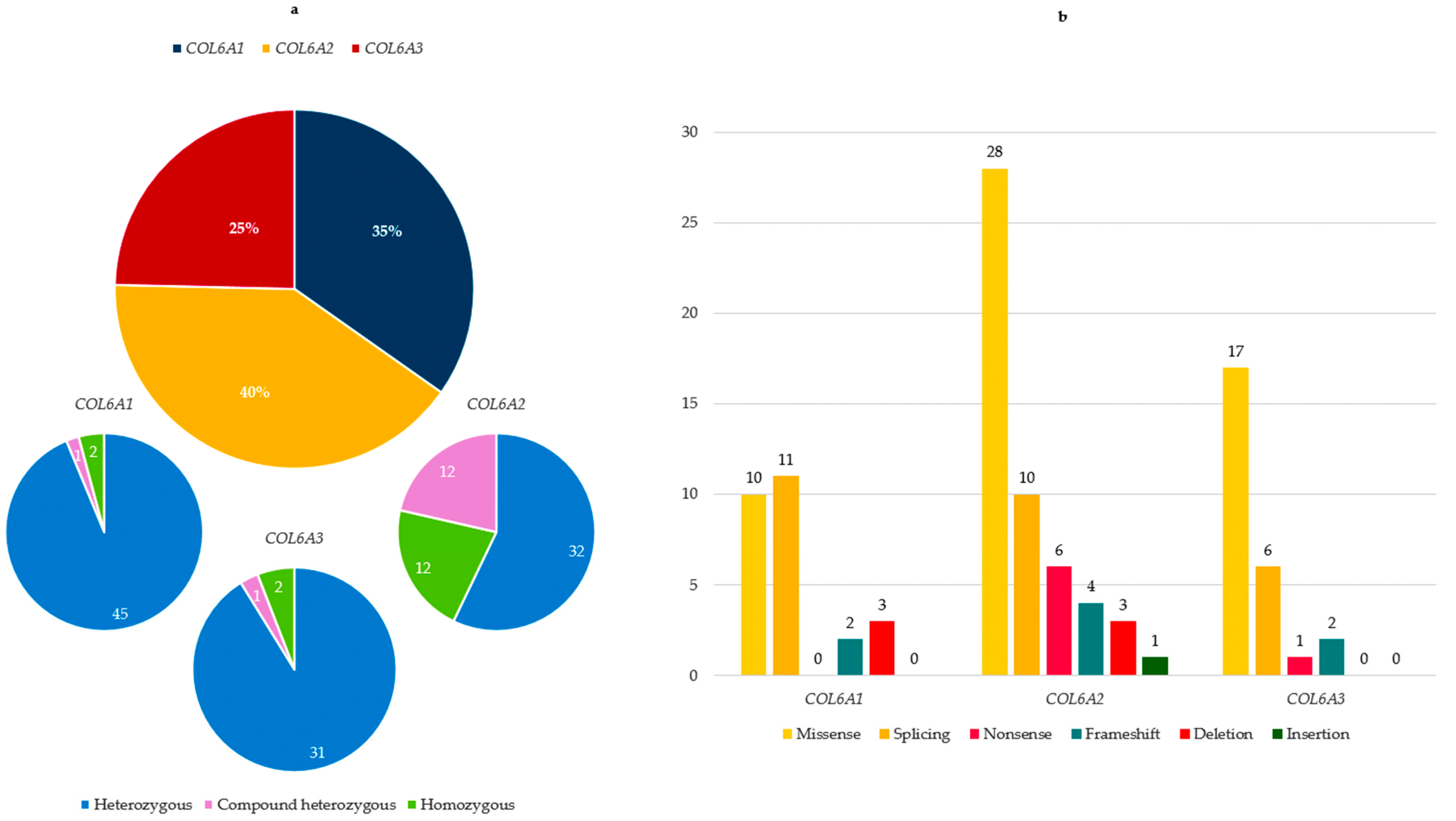 Biomolecules 15 01426 g001