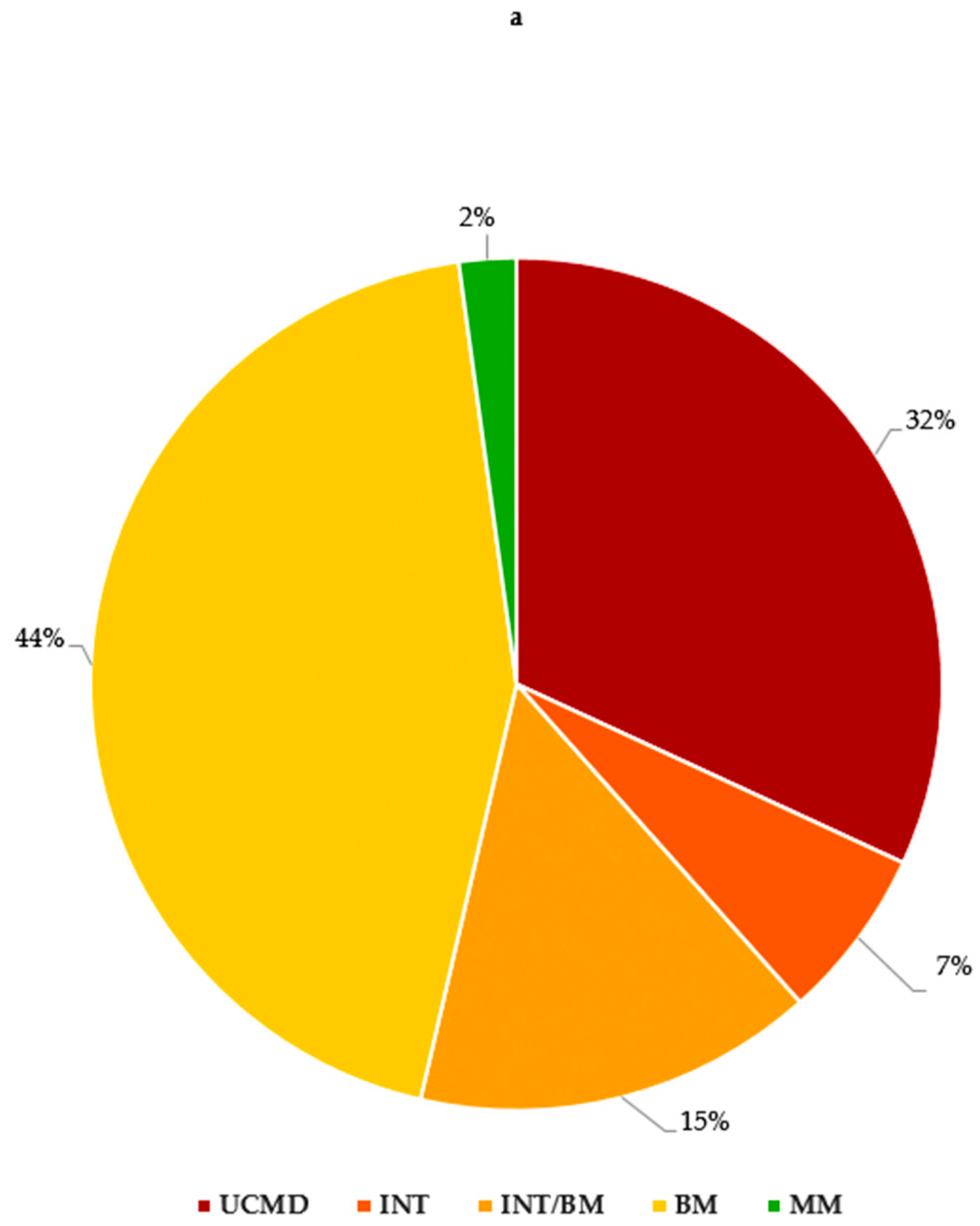 Biomolecules 15 01426 g002a