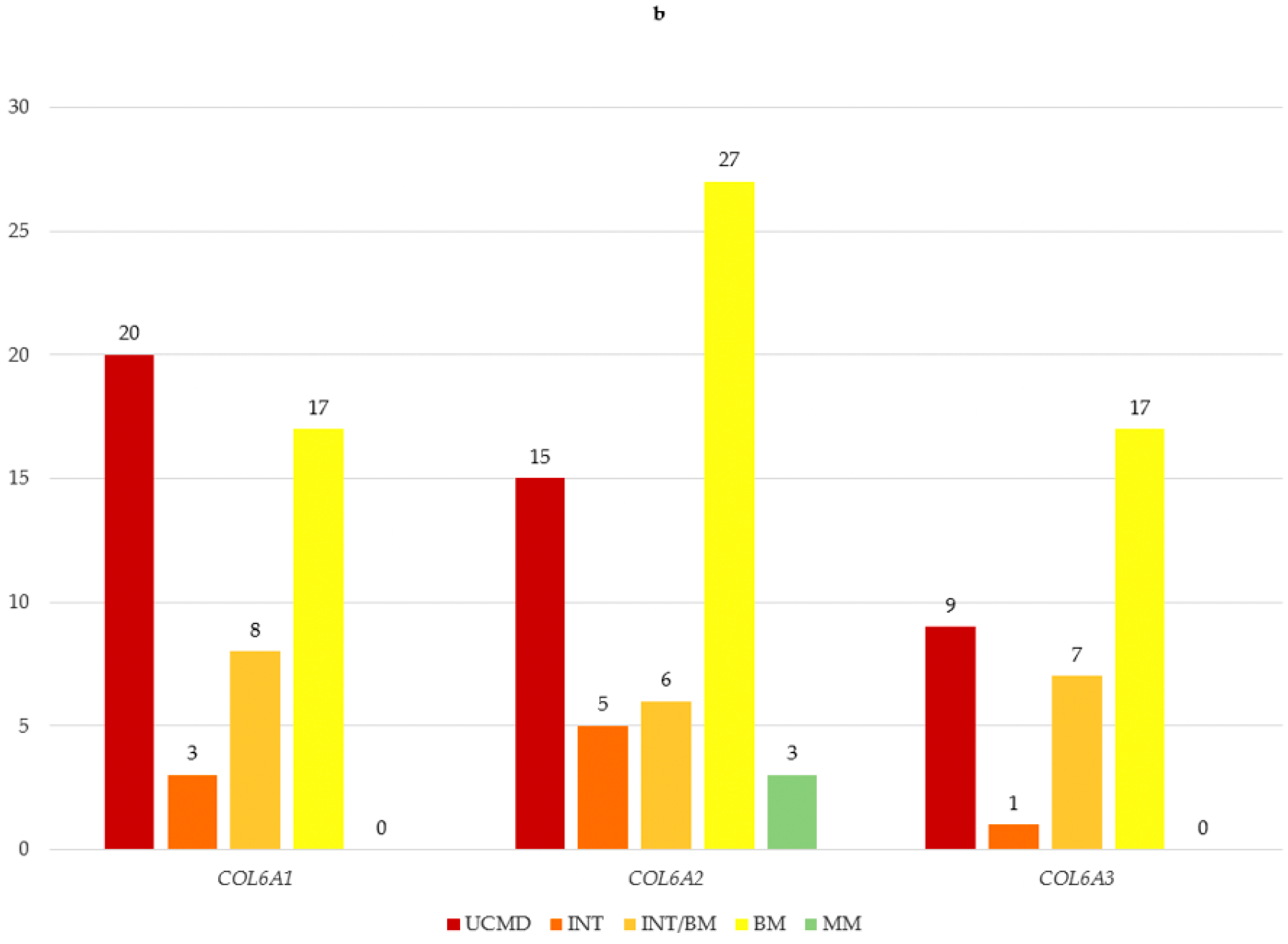 Biomolecules 15 01426 g002b Biomolecules 15 01426 g002b