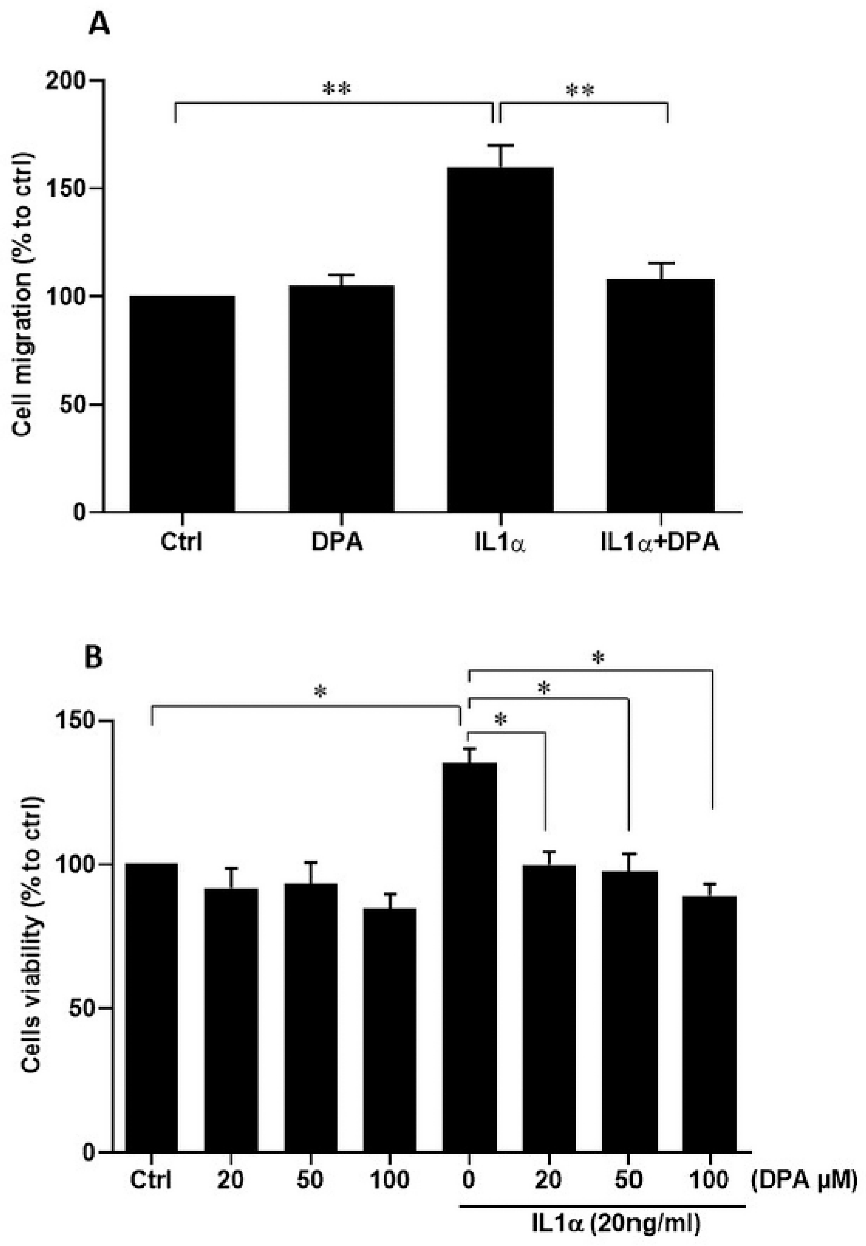 Biomolecules 15 01433 g005