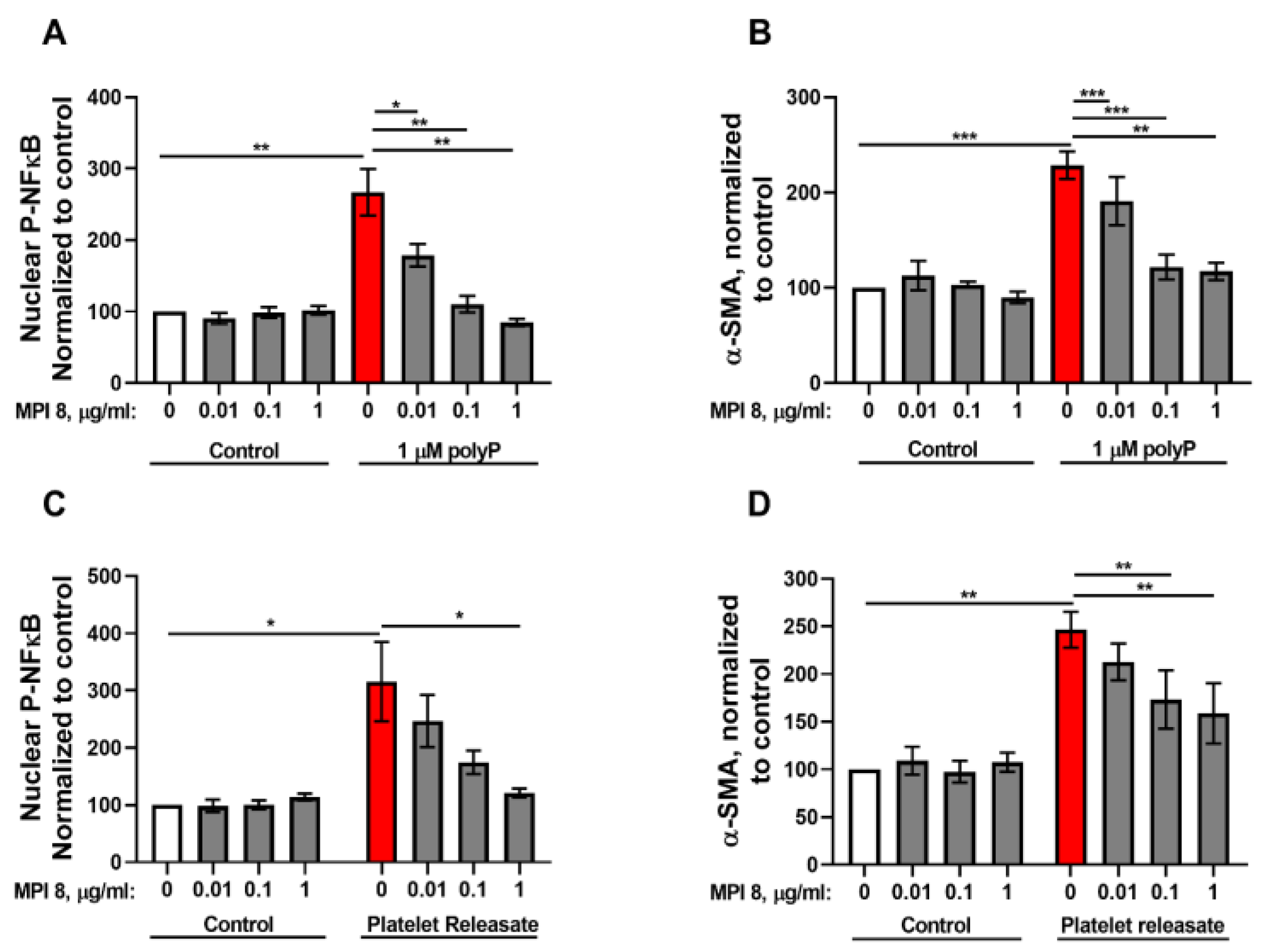 Biomolecules 15 01441 g005 Biomolecules 15 01441 g005