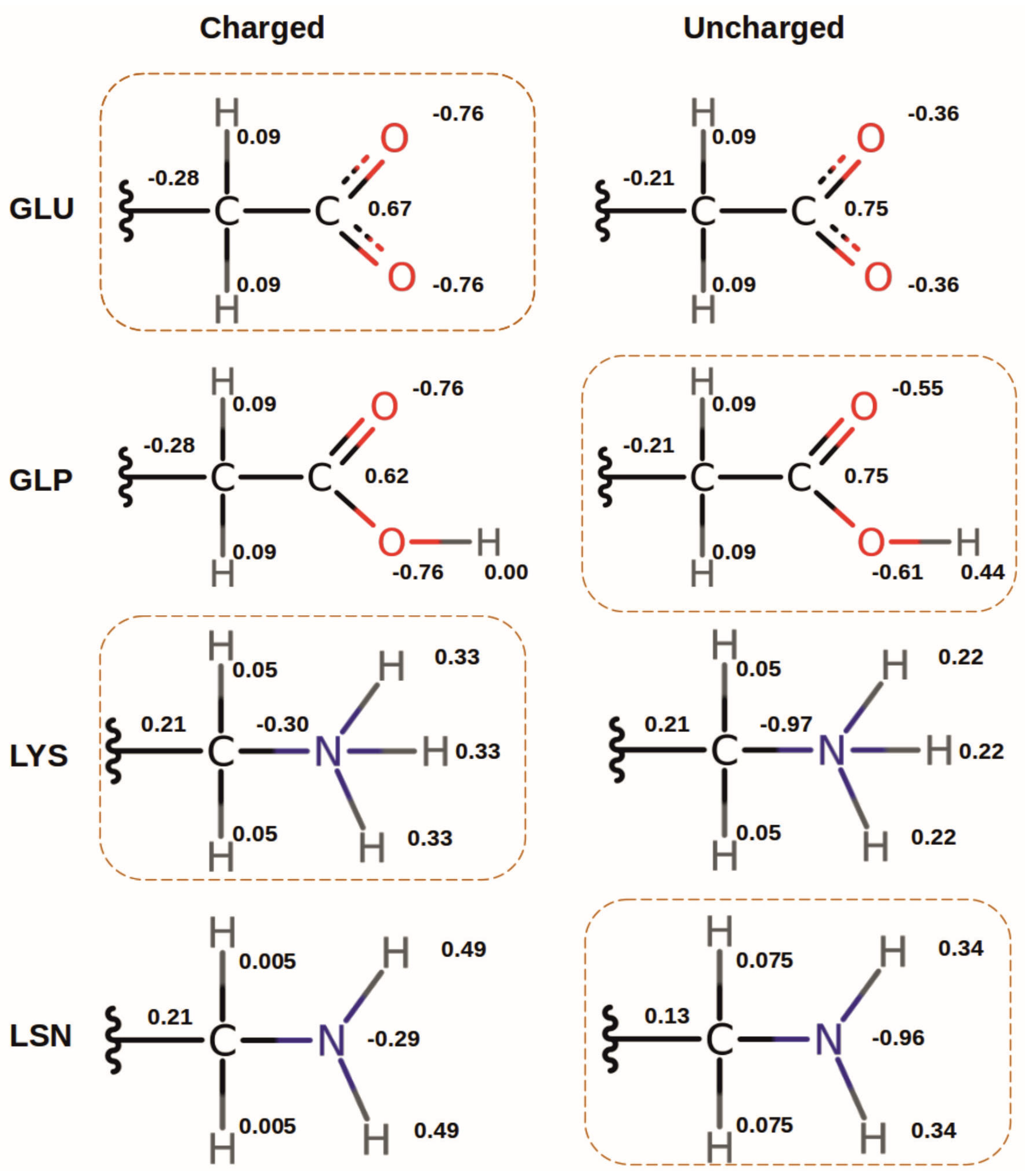 Biomolecules 15 01442 g007
