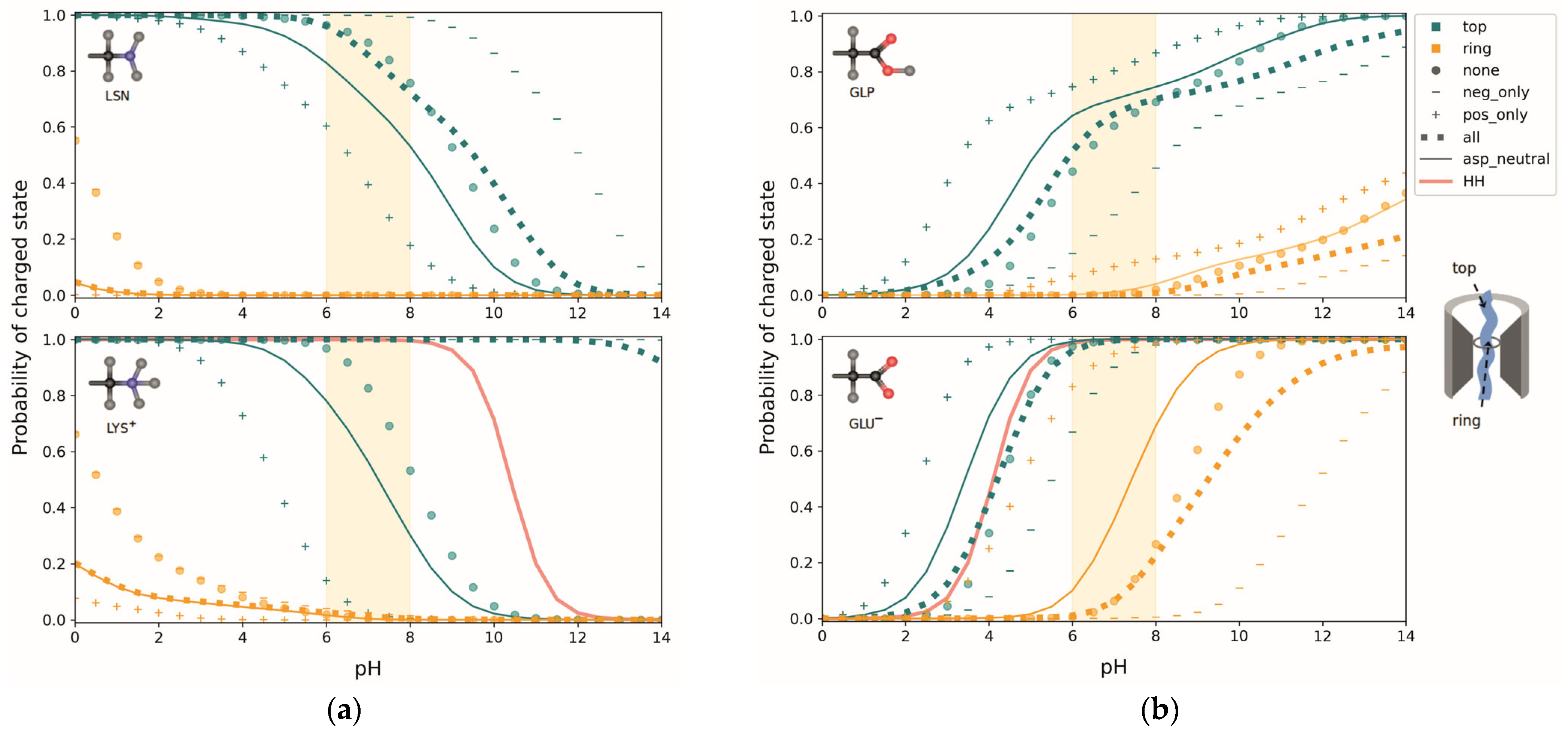 Biomolecules 15 01442 g010