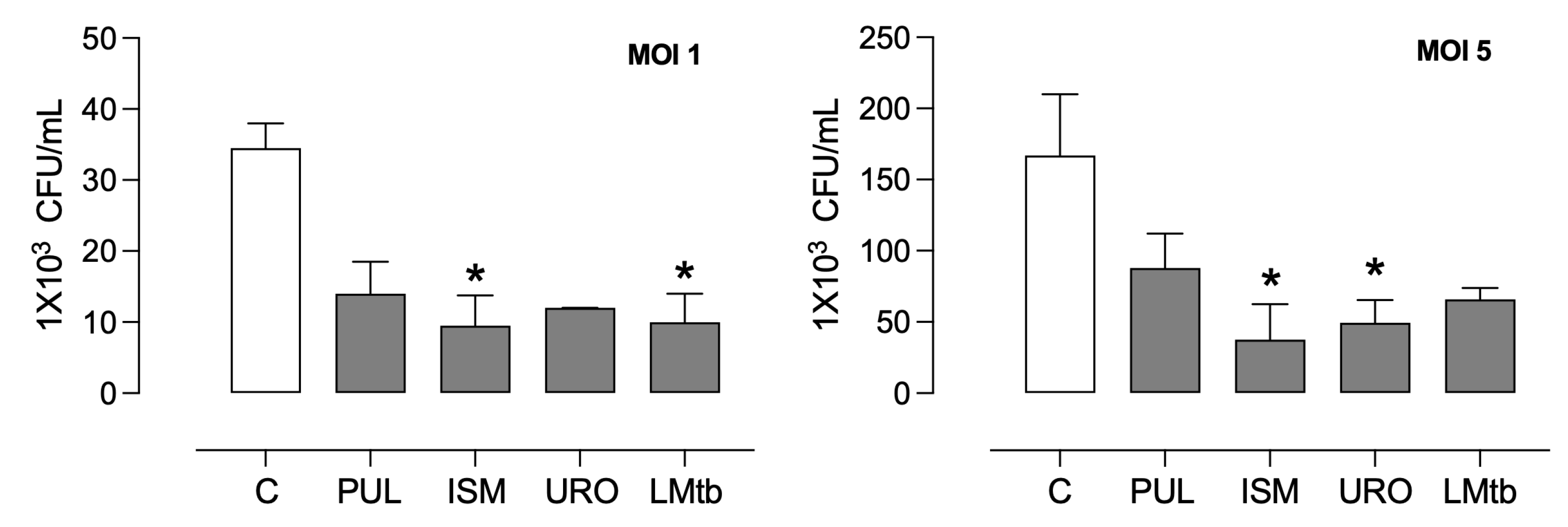 Biomolecules 15 01446 g006
