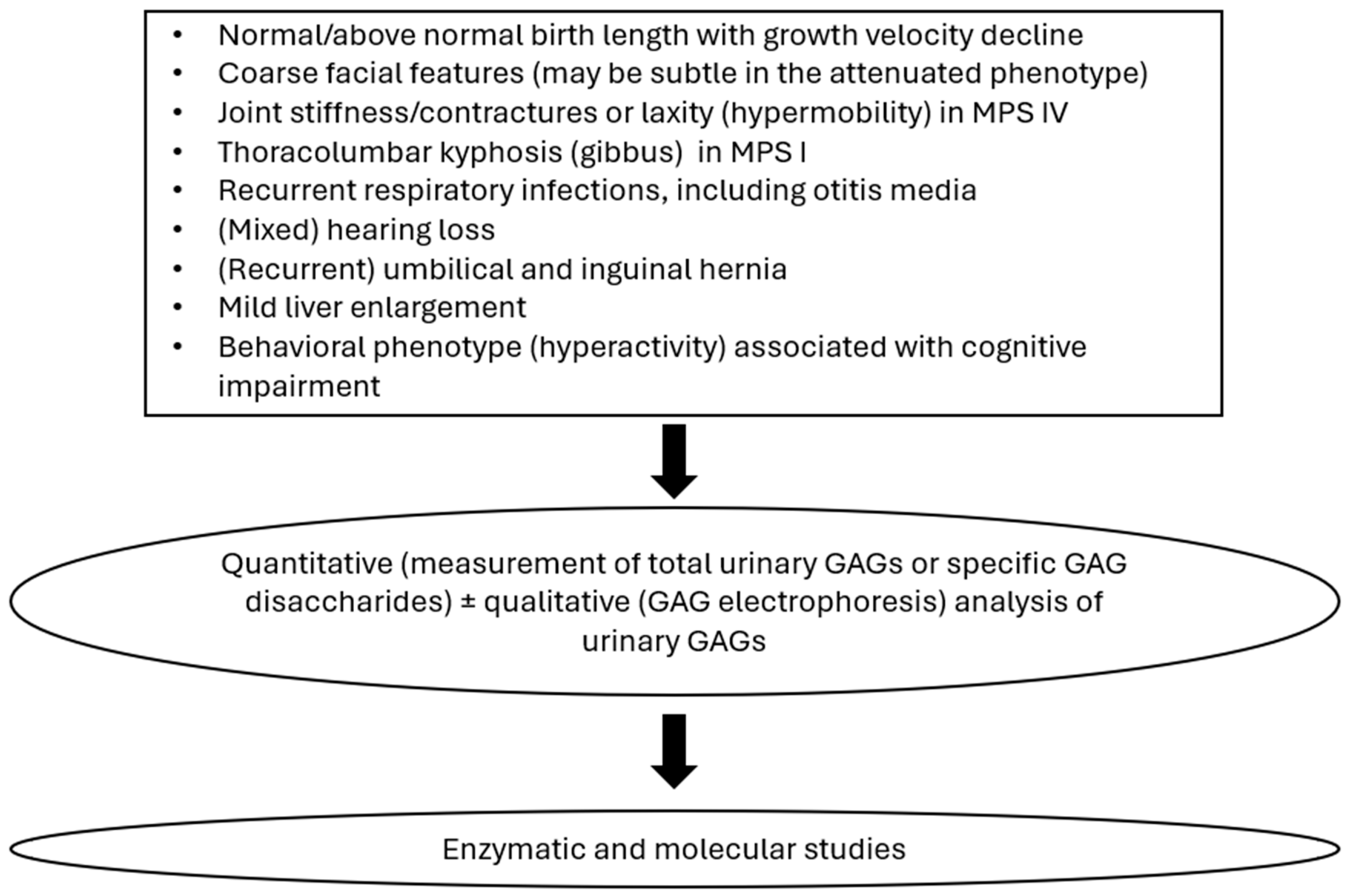 Biomolecules 15 01448 g003 Biomolecules 15 01448 g003