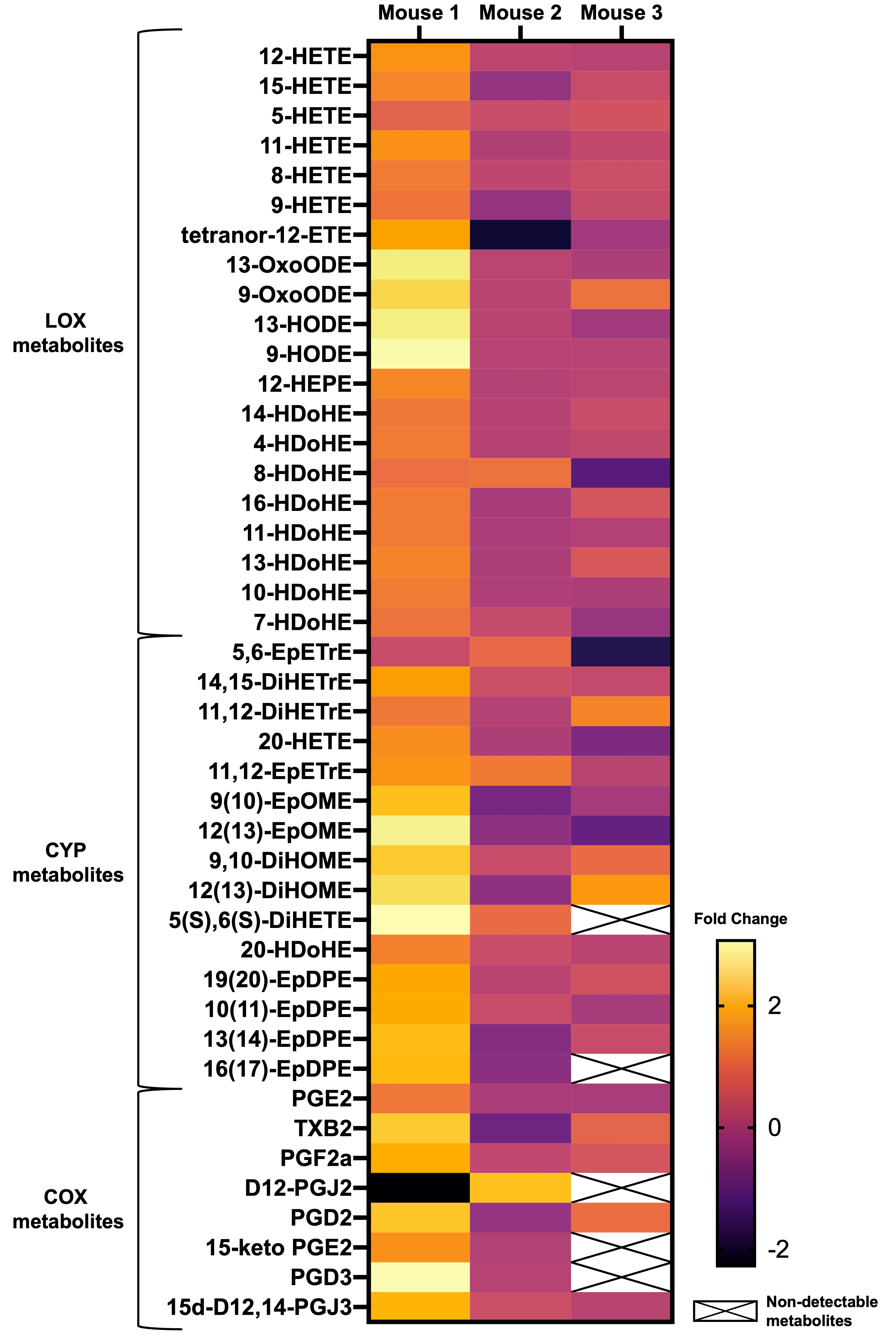 Biomolecules 15 01450 g001 Biomolecules 15 01450 g001