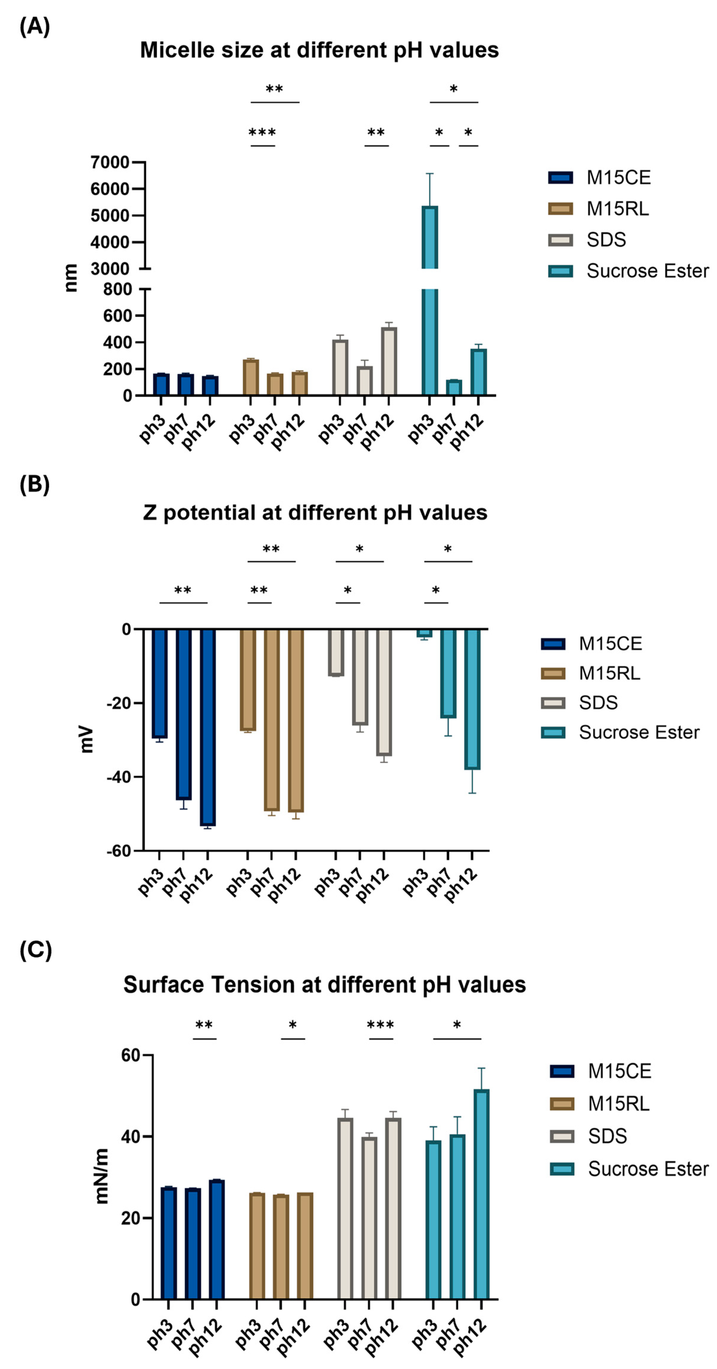 Biomolecules 15 01451 g001 Biomolecules 15 01451 g001
