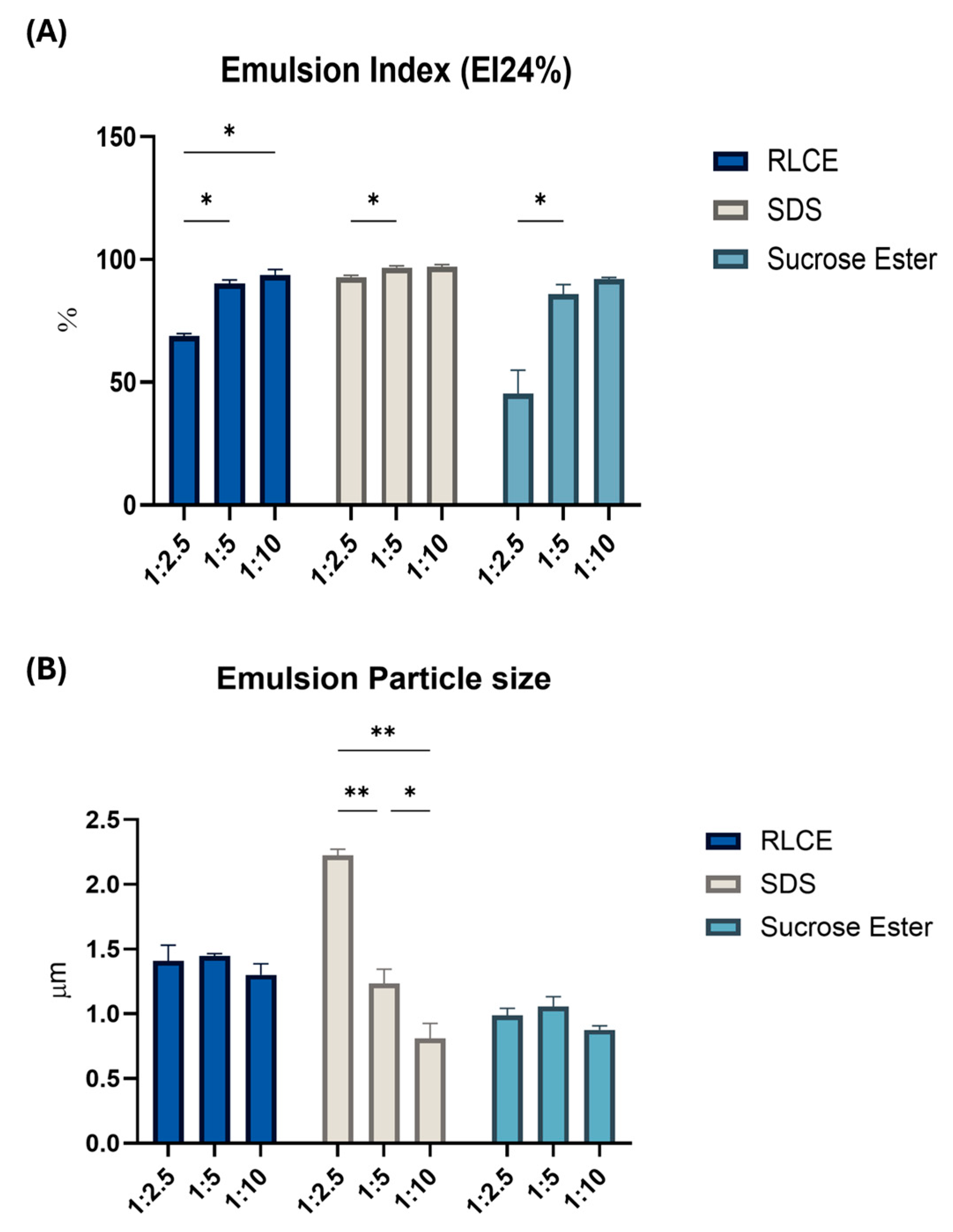 Biomolecules 15 01451 g003 Biomolecules 15 01451 g003