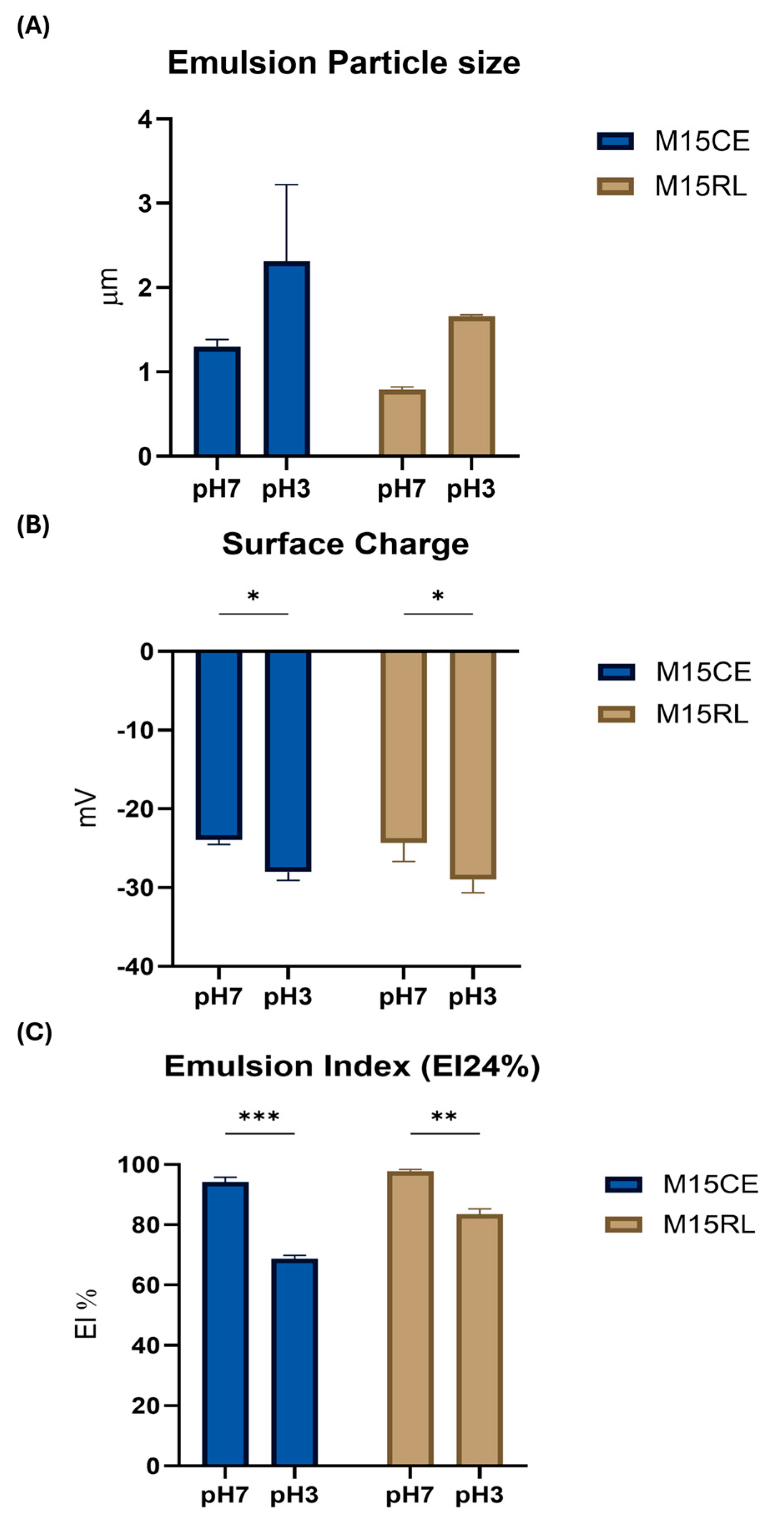 Biomolecules 15 01451 g005 Biomolecules 15 01451 g005