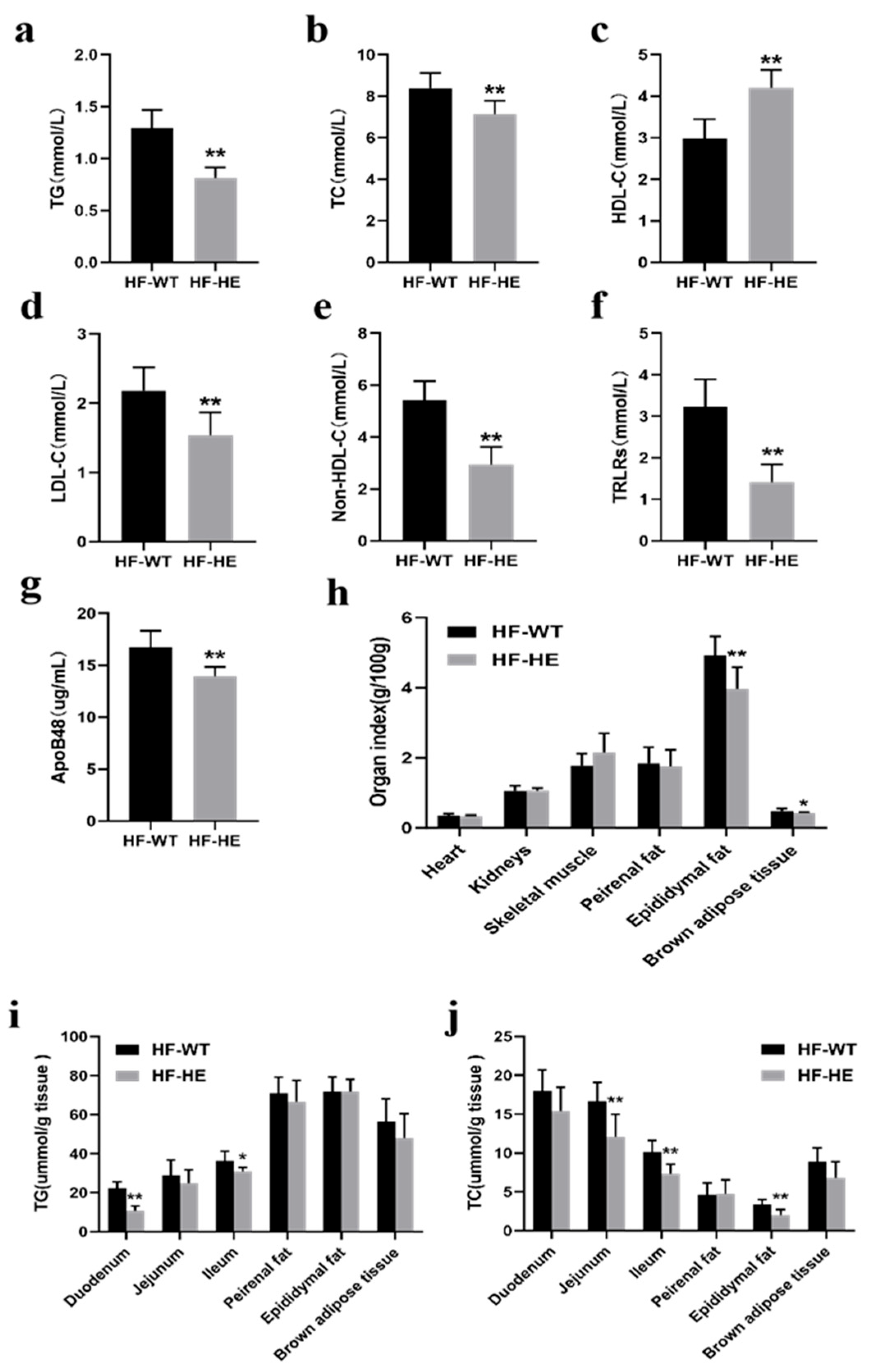Biomolecules 15 01454 g003