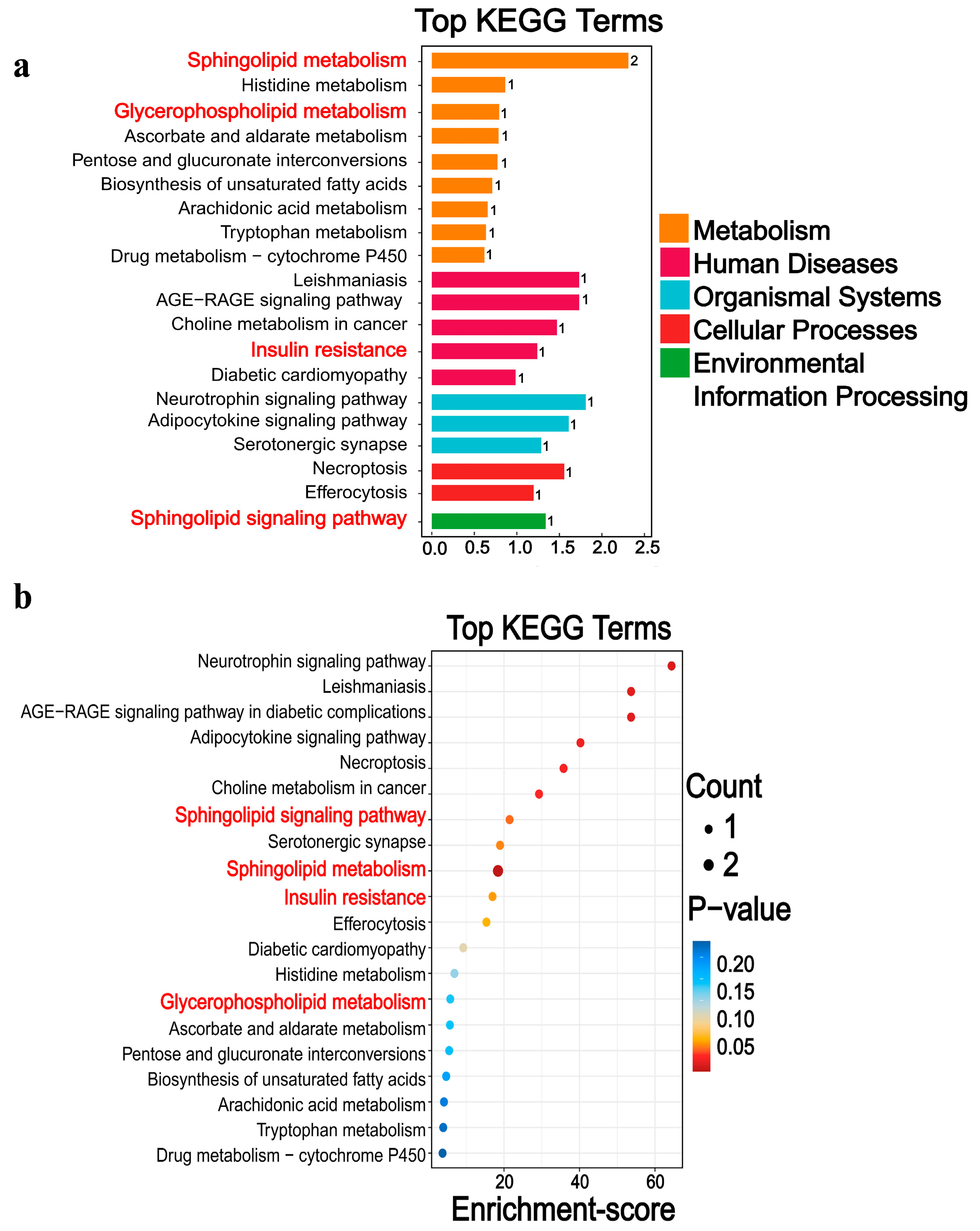 Biomolecules 15 01454 g008