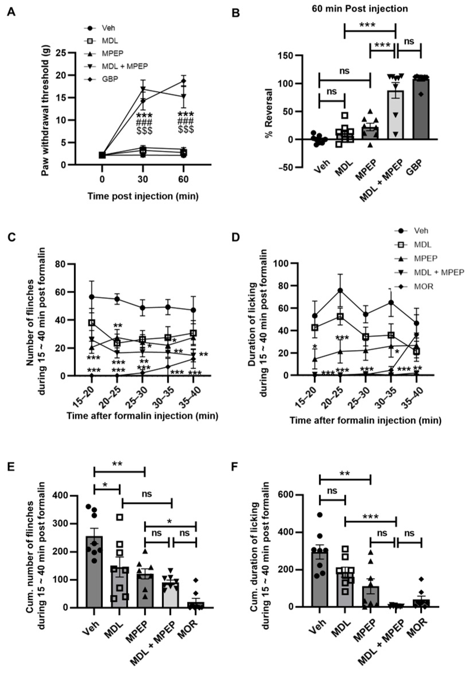 Biomolecules 15 01456 g001 Biomolecules 15 01456 g001
